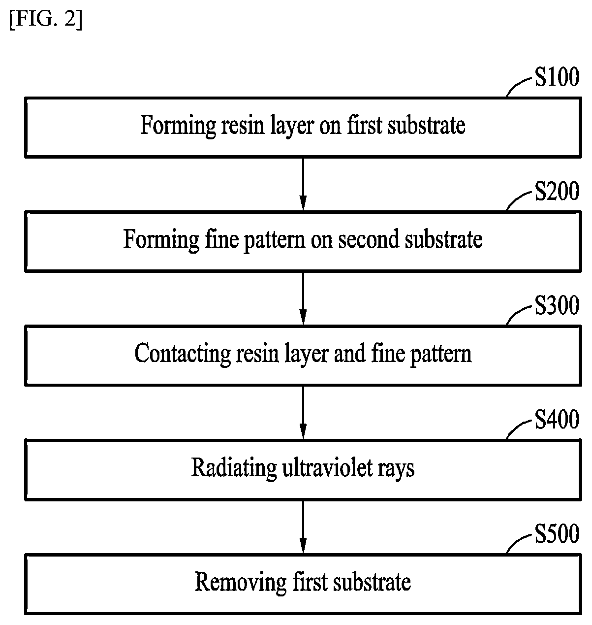 Patent US12576428 Figure 2 – Method for manufacturing omniphobic surface using capillary force