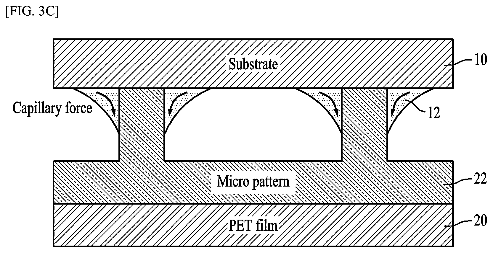Patent US12576428 Figure 5 – Method for manufacturing omniphobic surface using capillary force