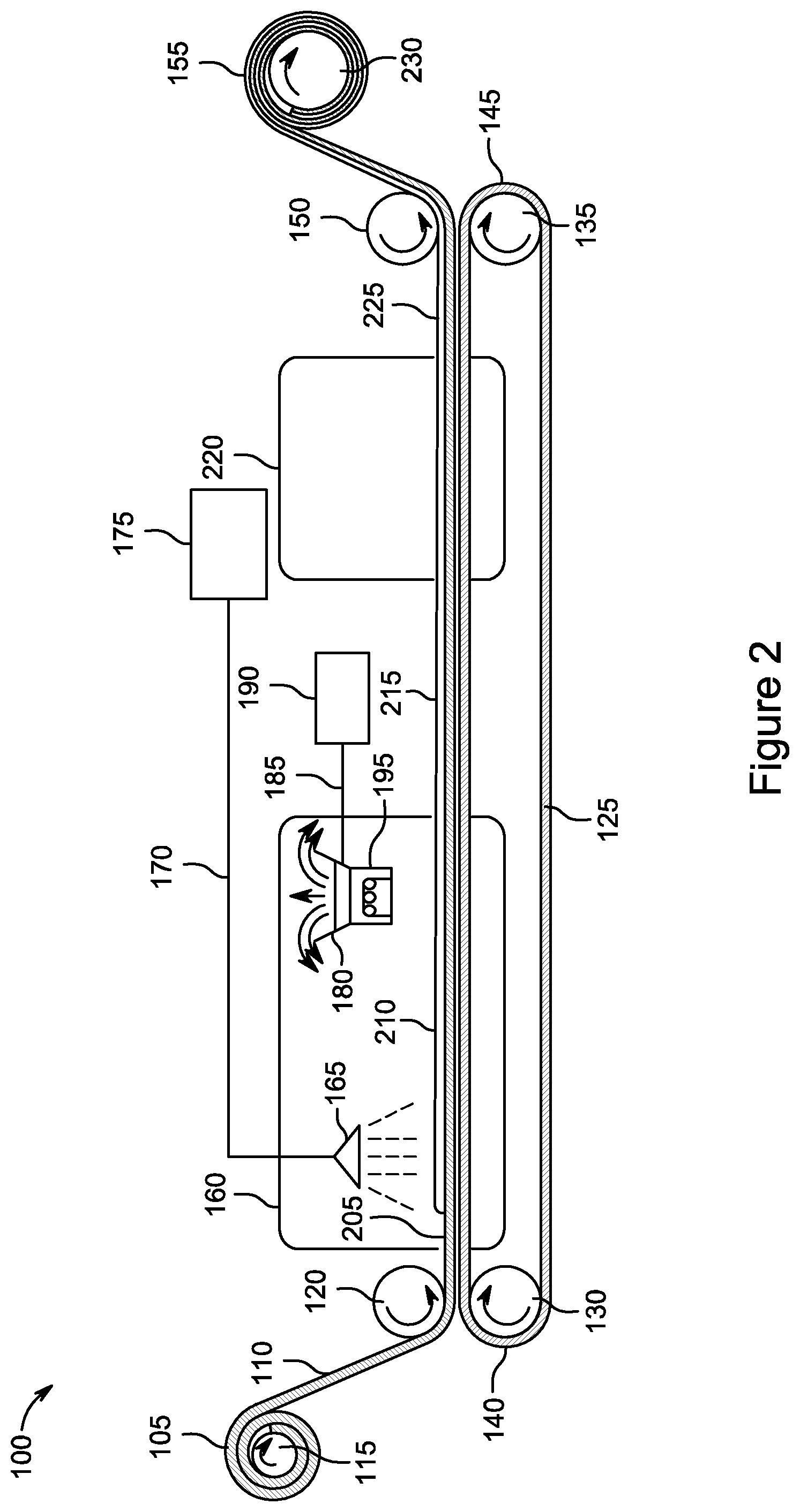 Patent US12576429 Figure 2 – Method of wetting low surface energy substrate and a system therefor