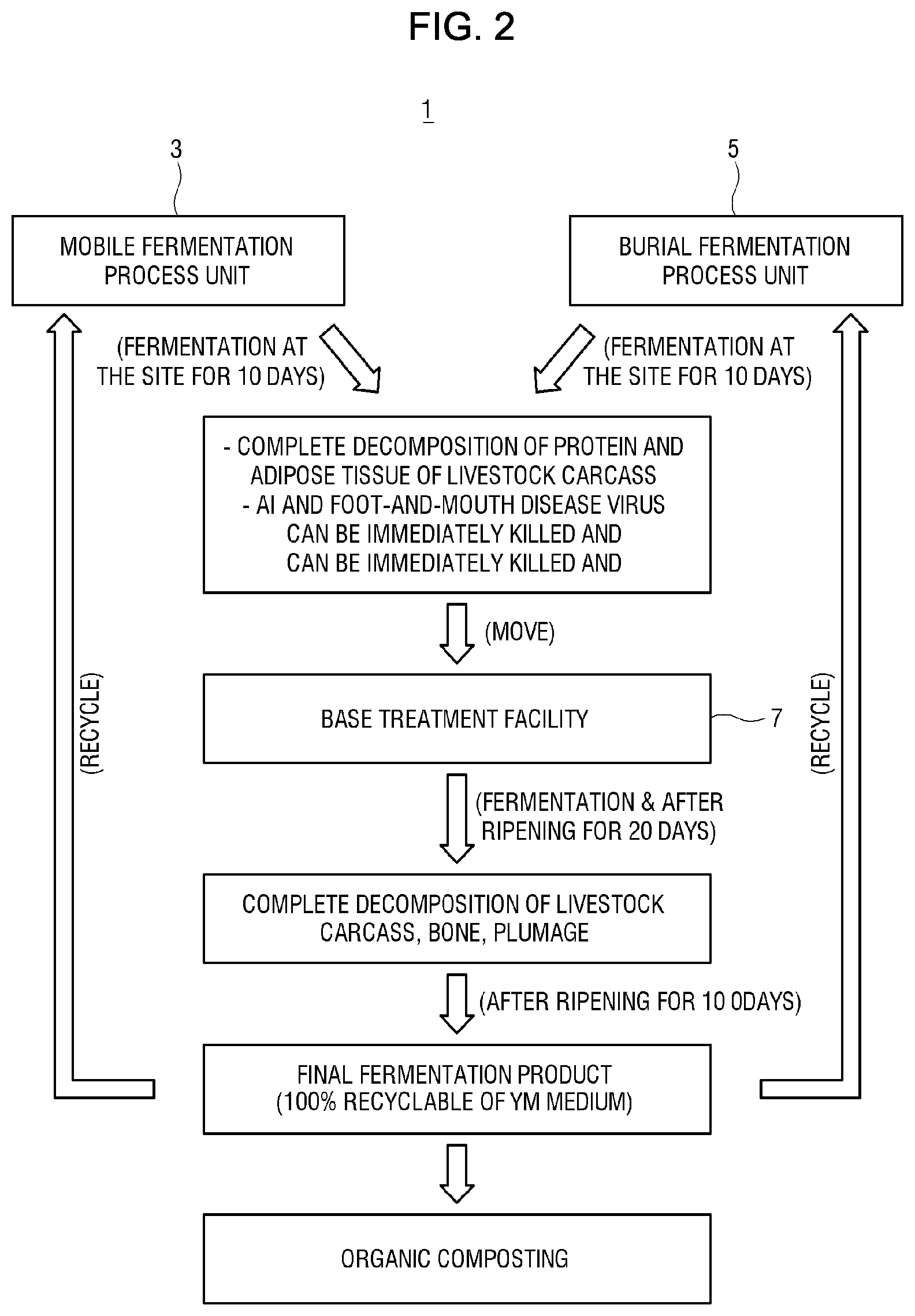 Patent US12576434 Figure 2 – Livestock carcass treatment system using ultra-high temperature microorganisms