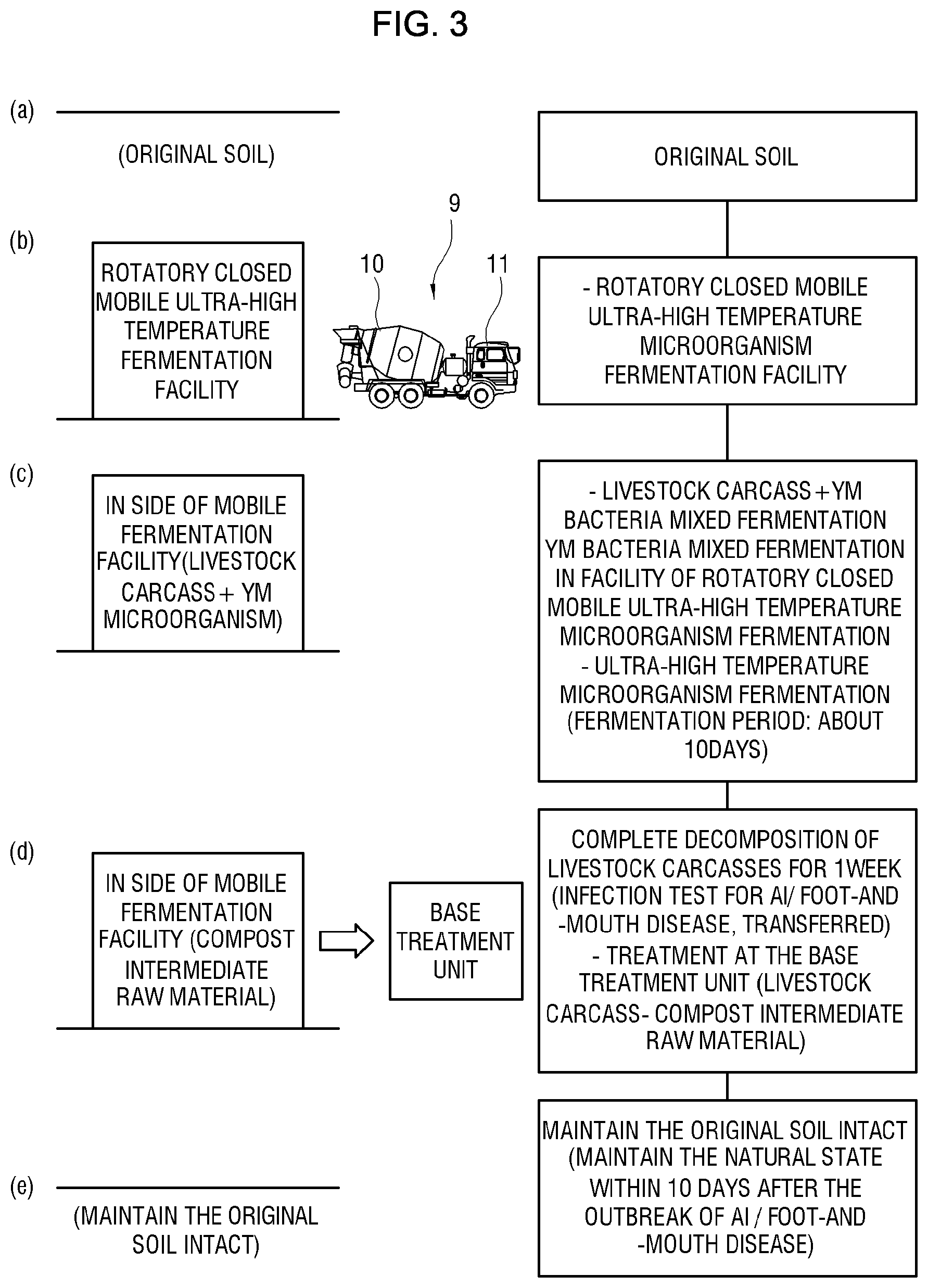 Patent US12576434 Figure 3 – Livestock carcass treatment system using ultra-high temperature microorganisms