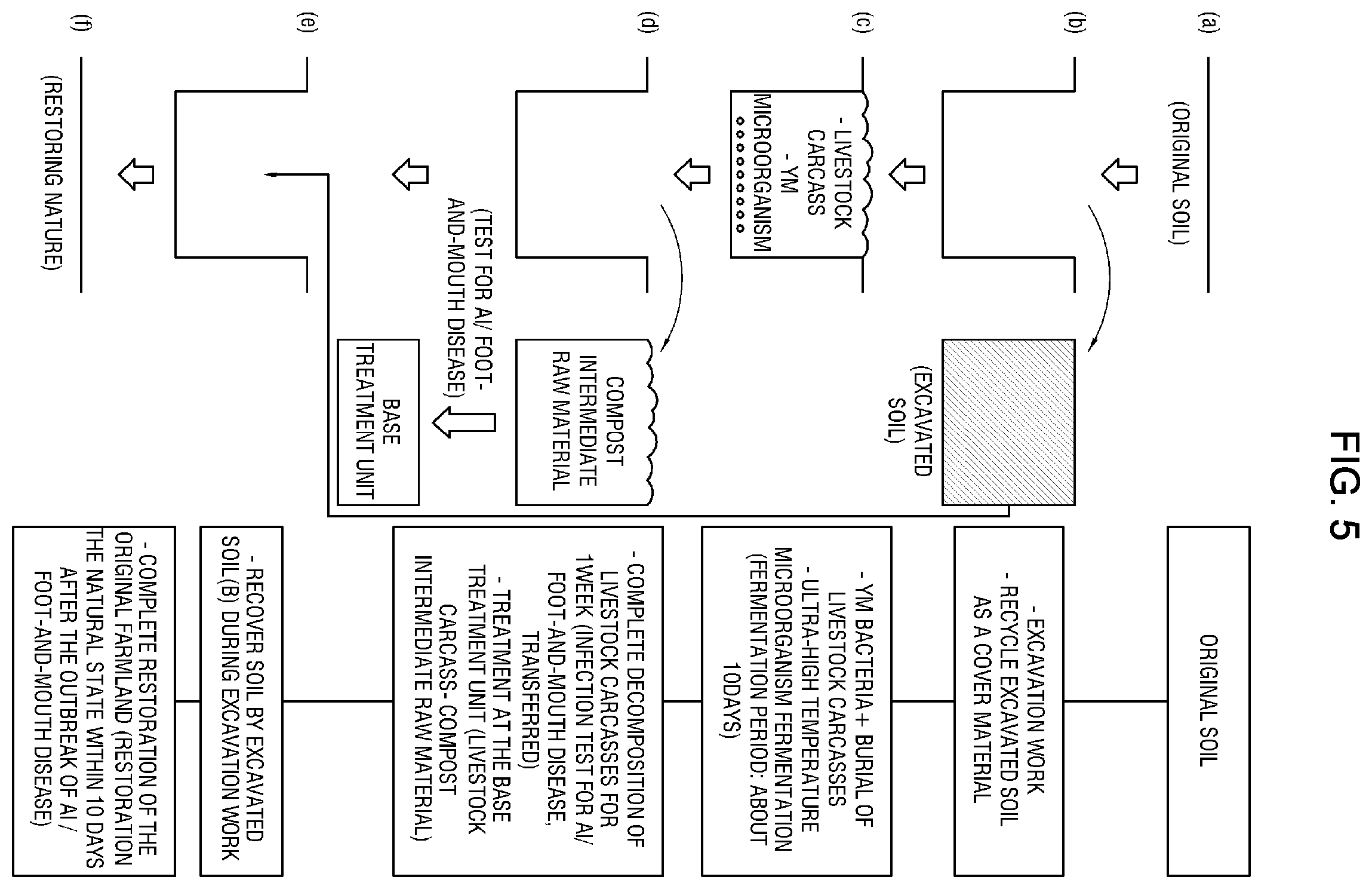Patent US12576434 Figure 6 – Livestock carcass treatment system using ultra-high temperature microorganisms