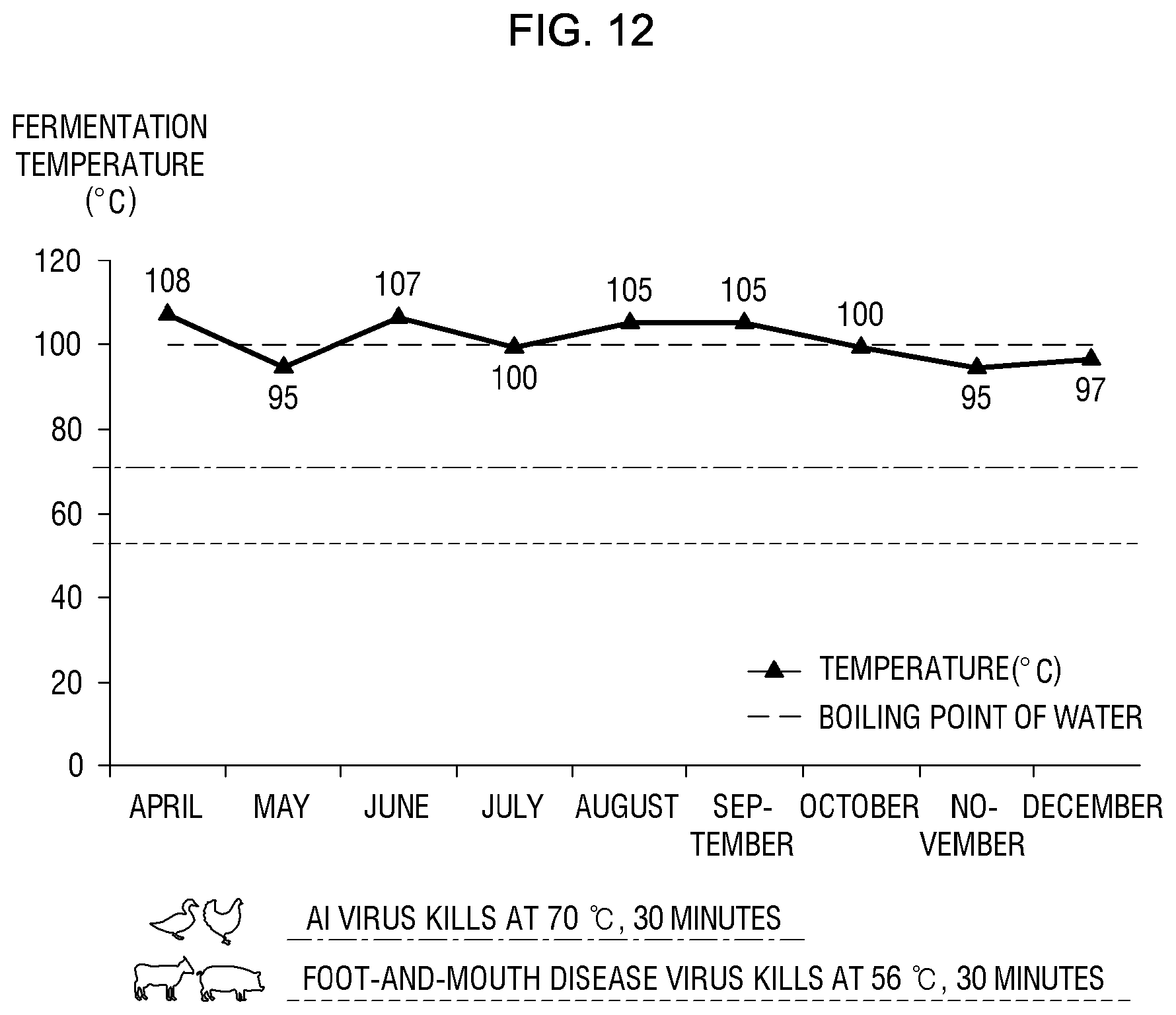Patent US12576434 Figure 11 – Livestock carcass treatment system using ultra-high temperature microorganisms