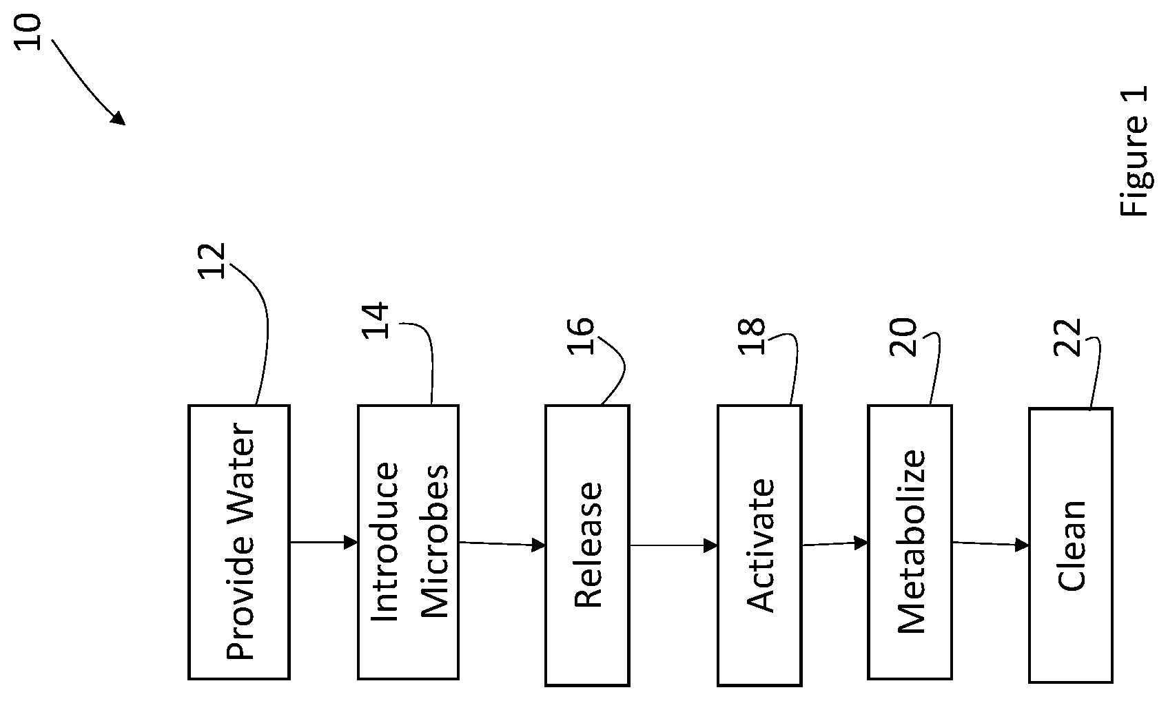 Patent US12576435 Figure 1 – Microbial treatment for water systems and soil remediation