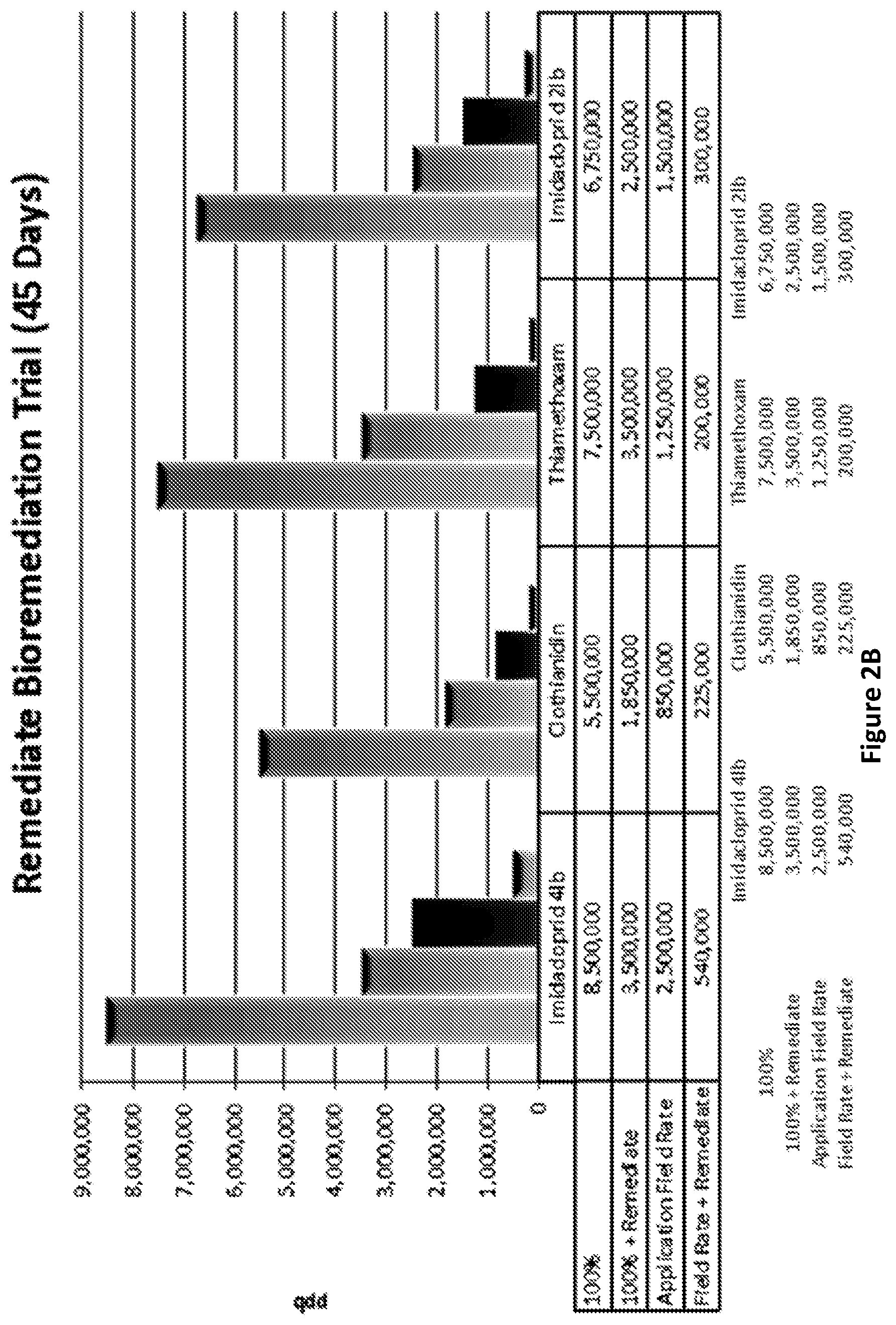 Patent US12576435 Figure 3 – Microbial treatment for water systems and soil remediation