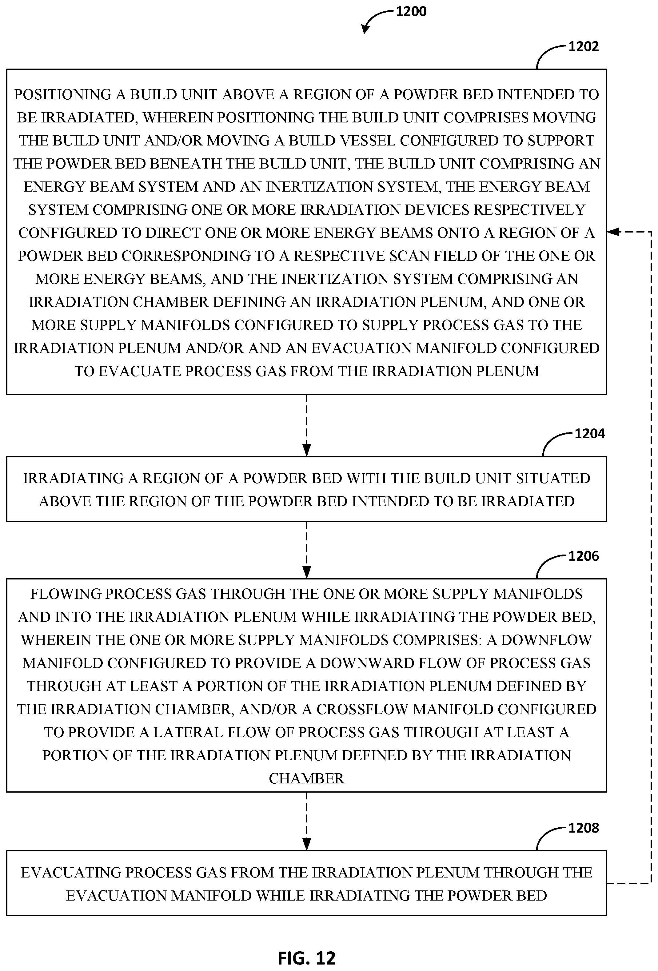 Patent US12576446 Figure 20 – Additive manufacturing build units with process gas inertization systems