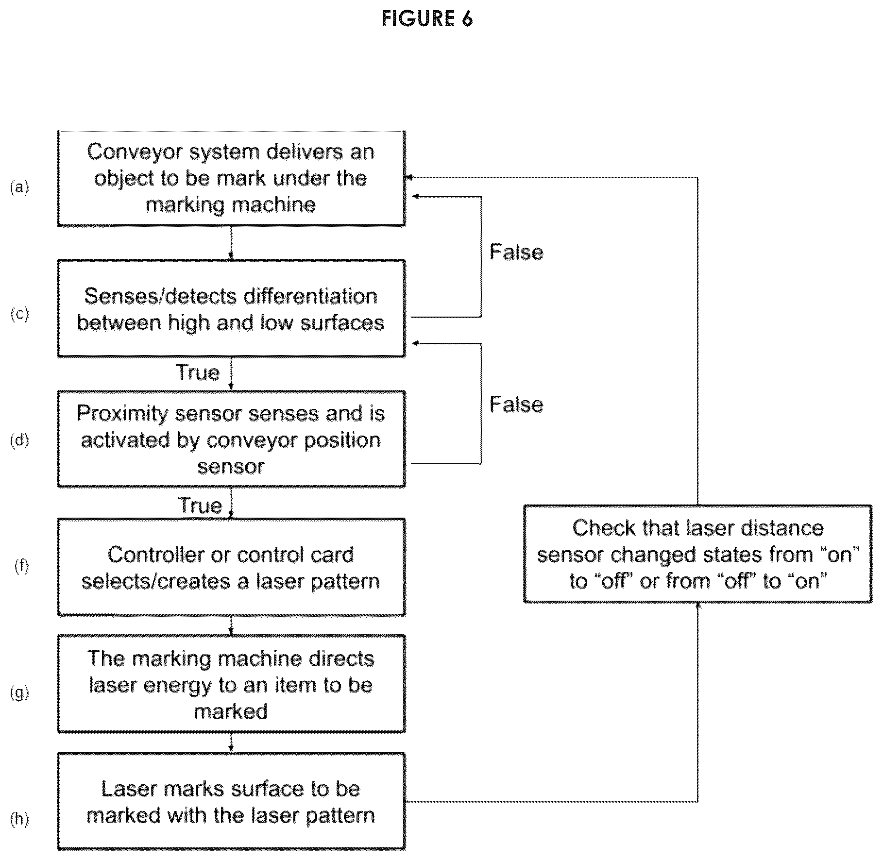 Patent US12576461 Figure 6 – Method and apparatus for marking objects