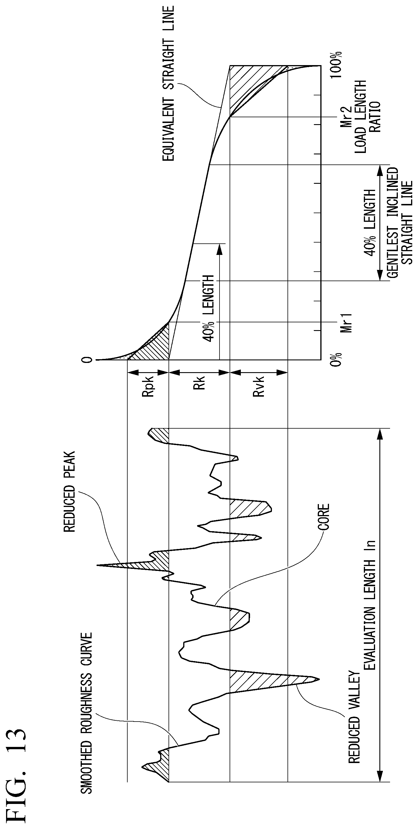 Patent US12576468 Figure 9 – Cylinder device and method of manufacturing piston rod
