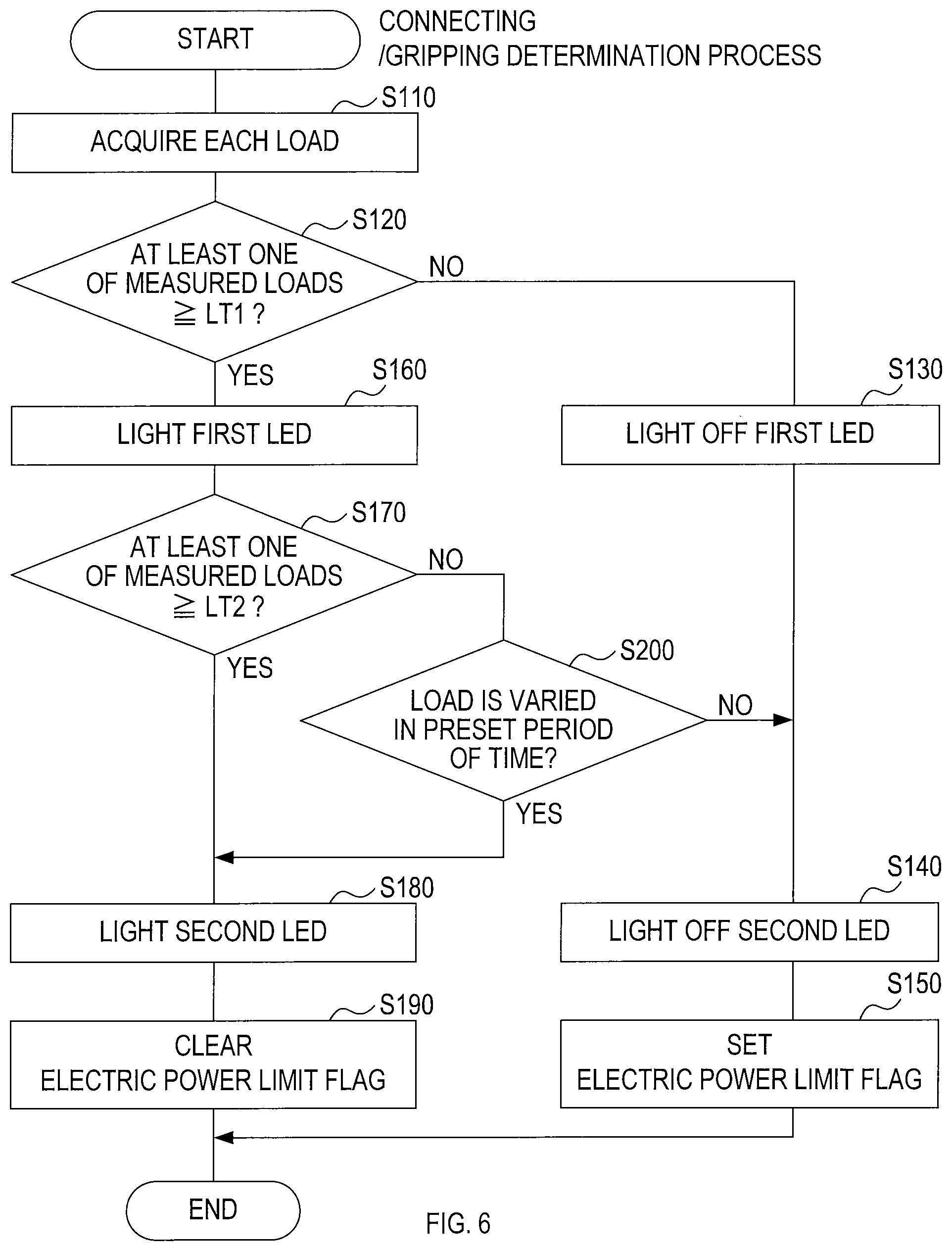 Patent US12576469 Figure 6 – Technique for controlling motor in handheld electric work machine