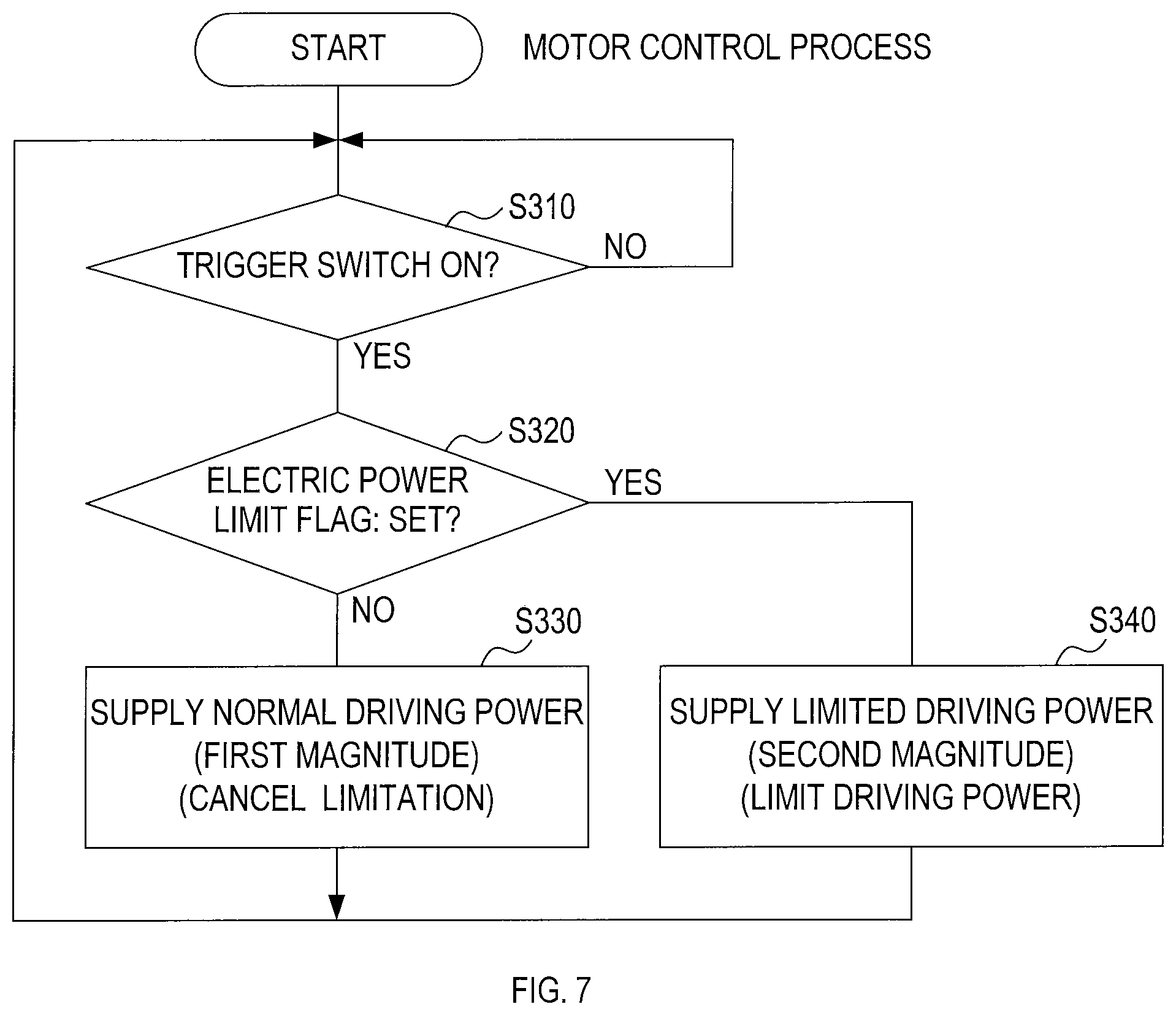 Patent US12576469 Figure 7 – Technique for controlling motor in handheld electric work machine
