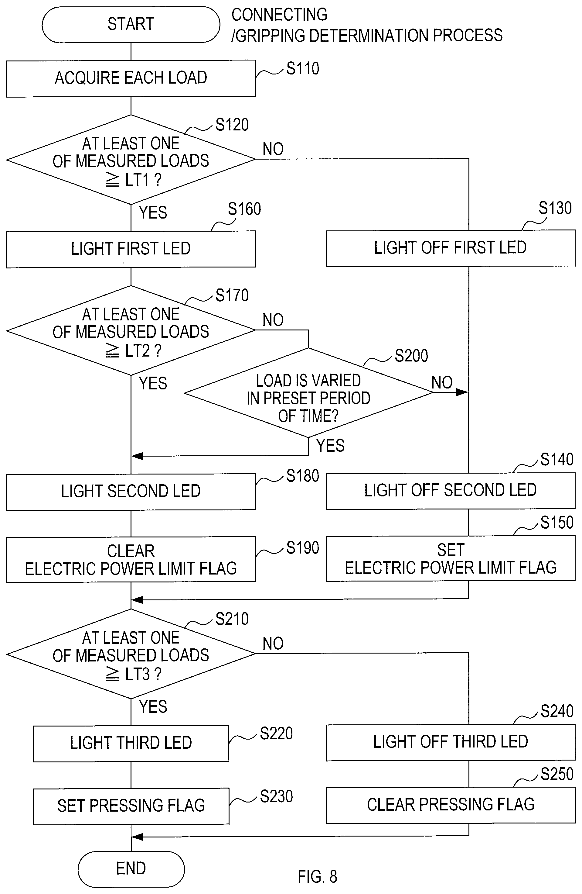 Patent US12576469 Figure 8 – Technique for controlling motor in handheld electric work machine