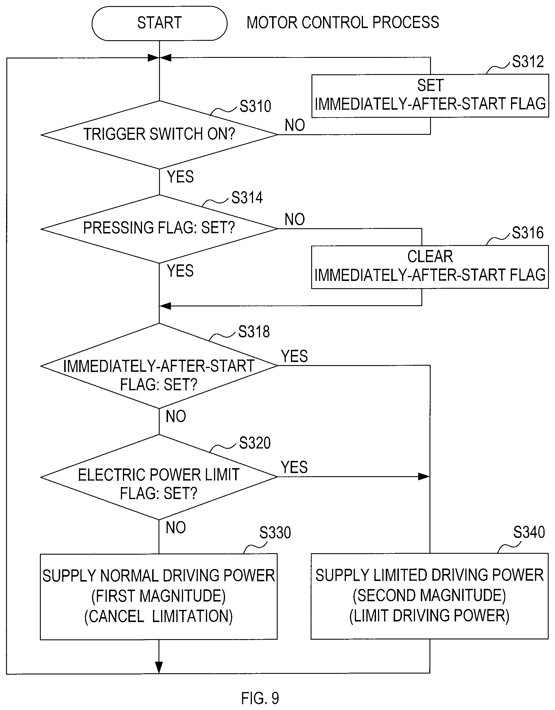 Patent US12576469 Figure 9 – Technique for controlling motor in handheld electric work machine