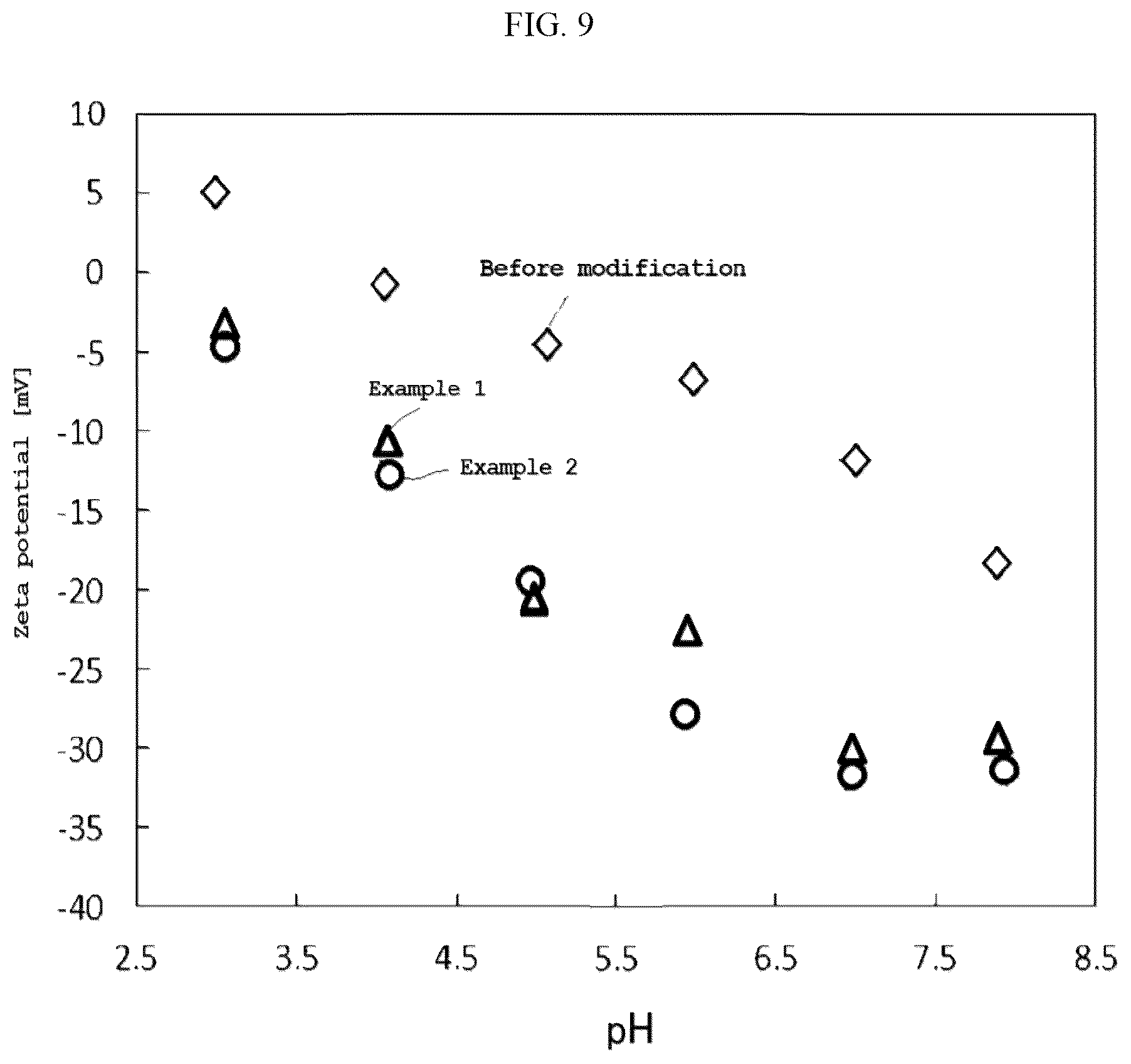 Patent US12576474 Figure 9 – Modification method of polyurethane, polyurethane, polishing pad, and modification method of polishing pad
