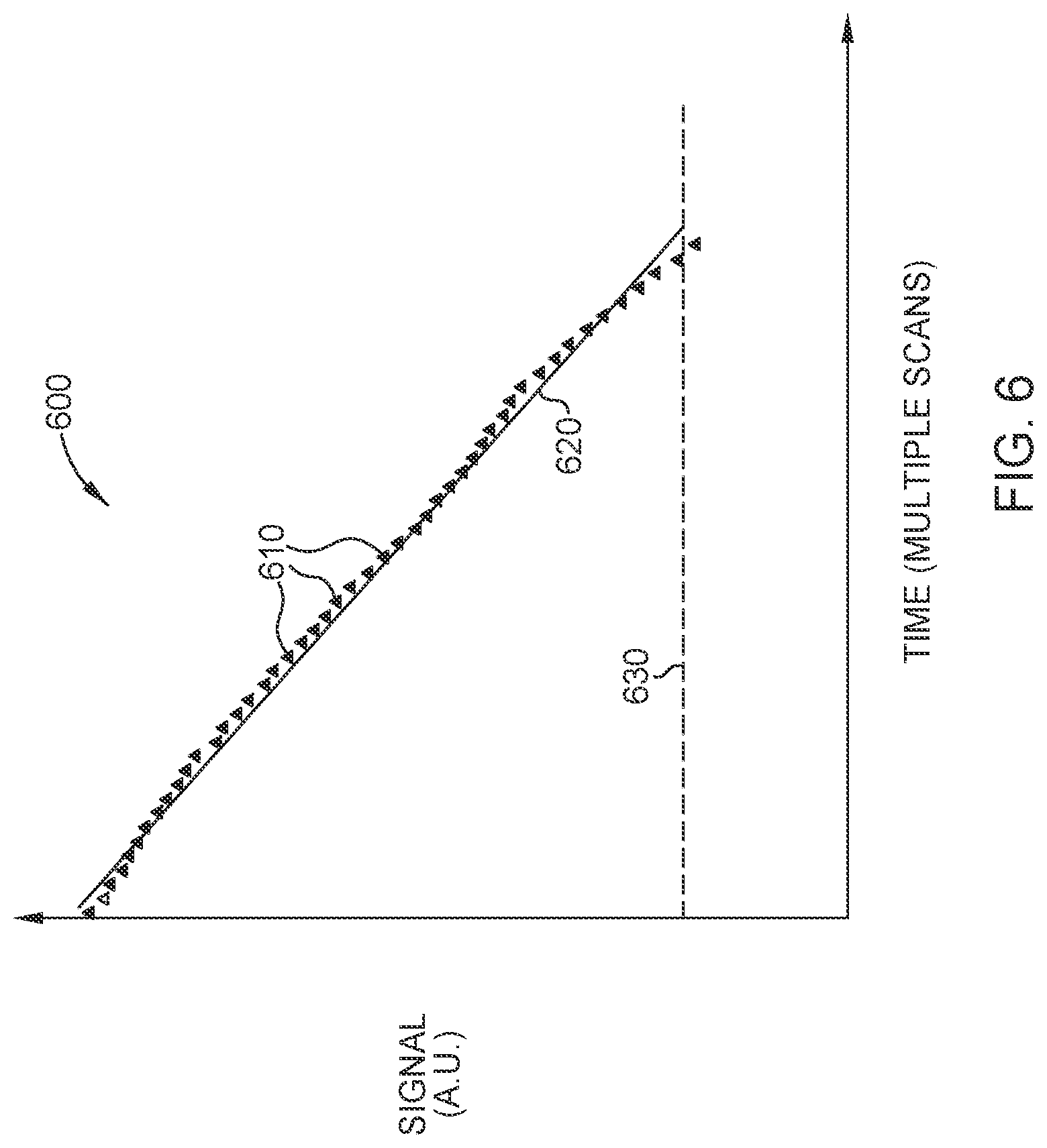 Patent US12576475 Figure 7 – Determining the orientation of a substrate in-situ