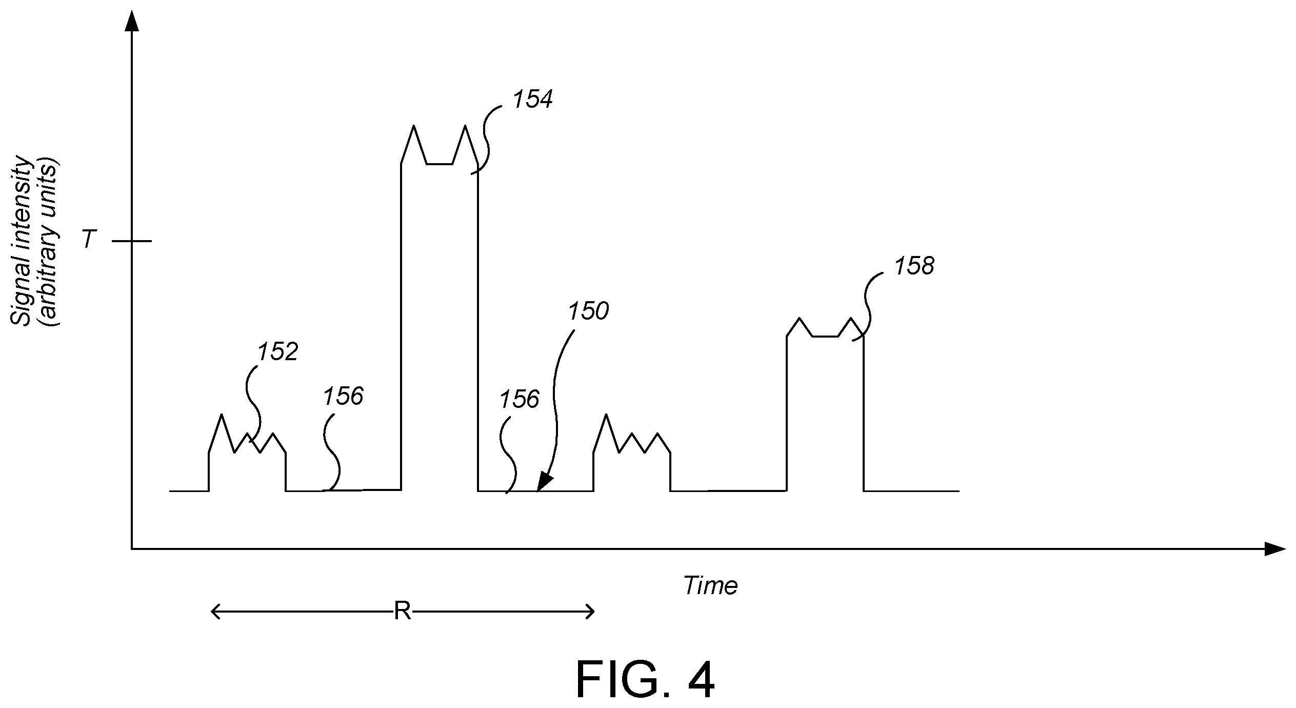 Patent US12576476 Figure 5 – Pad conditioner cut rate monitoring