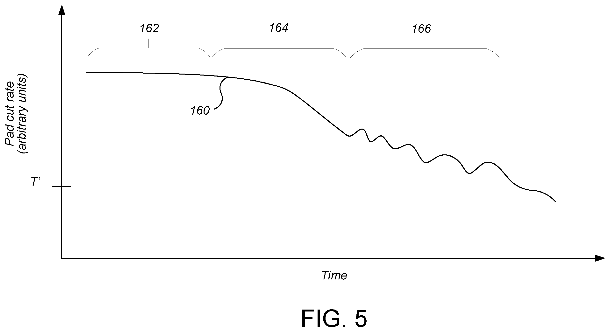 Patent US12576476 Figure 6 – Pad conditioner cut rate monitoring