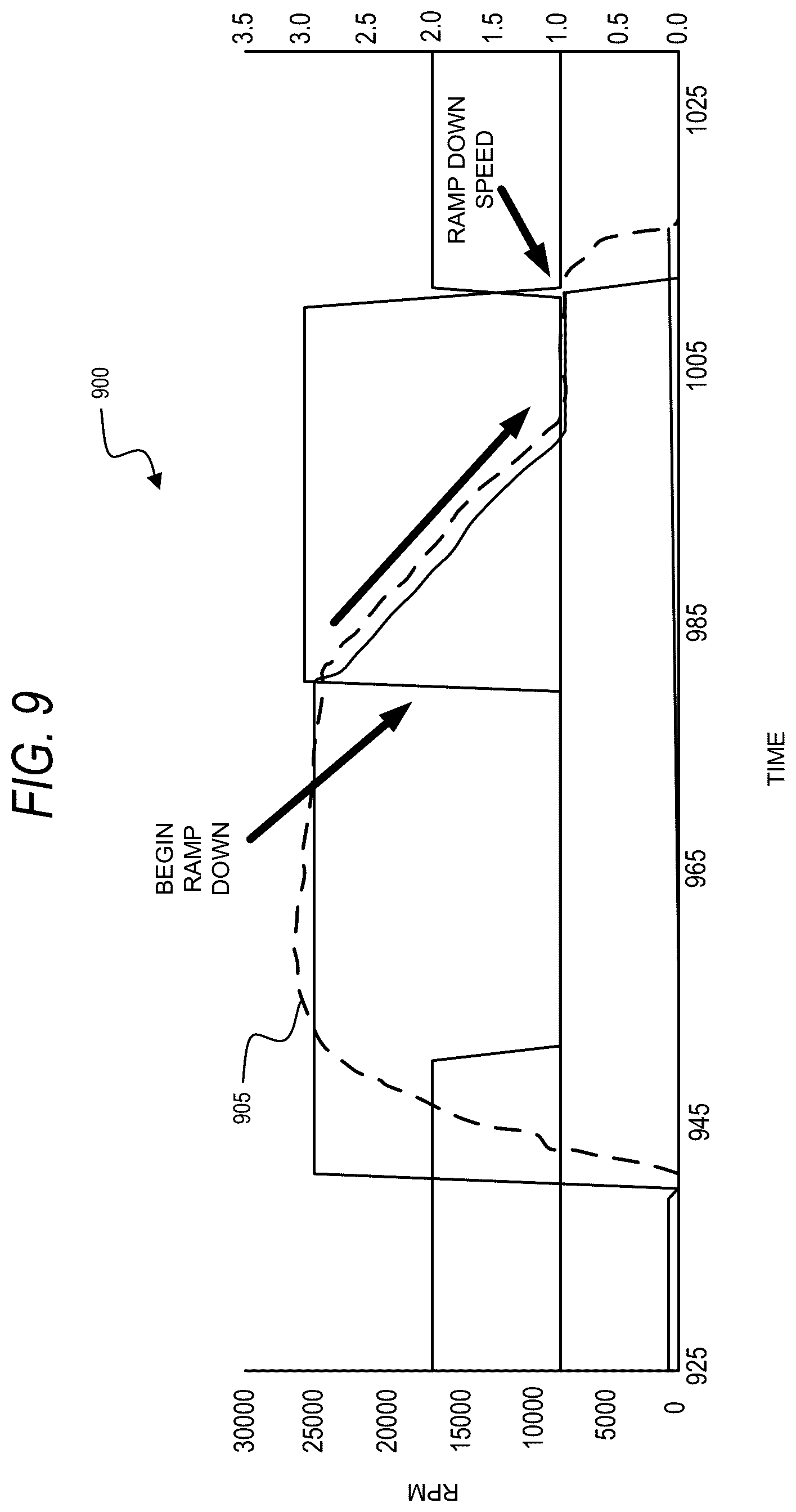 Patent US12576492 Figure 11 – Power tool including closed loop speed control