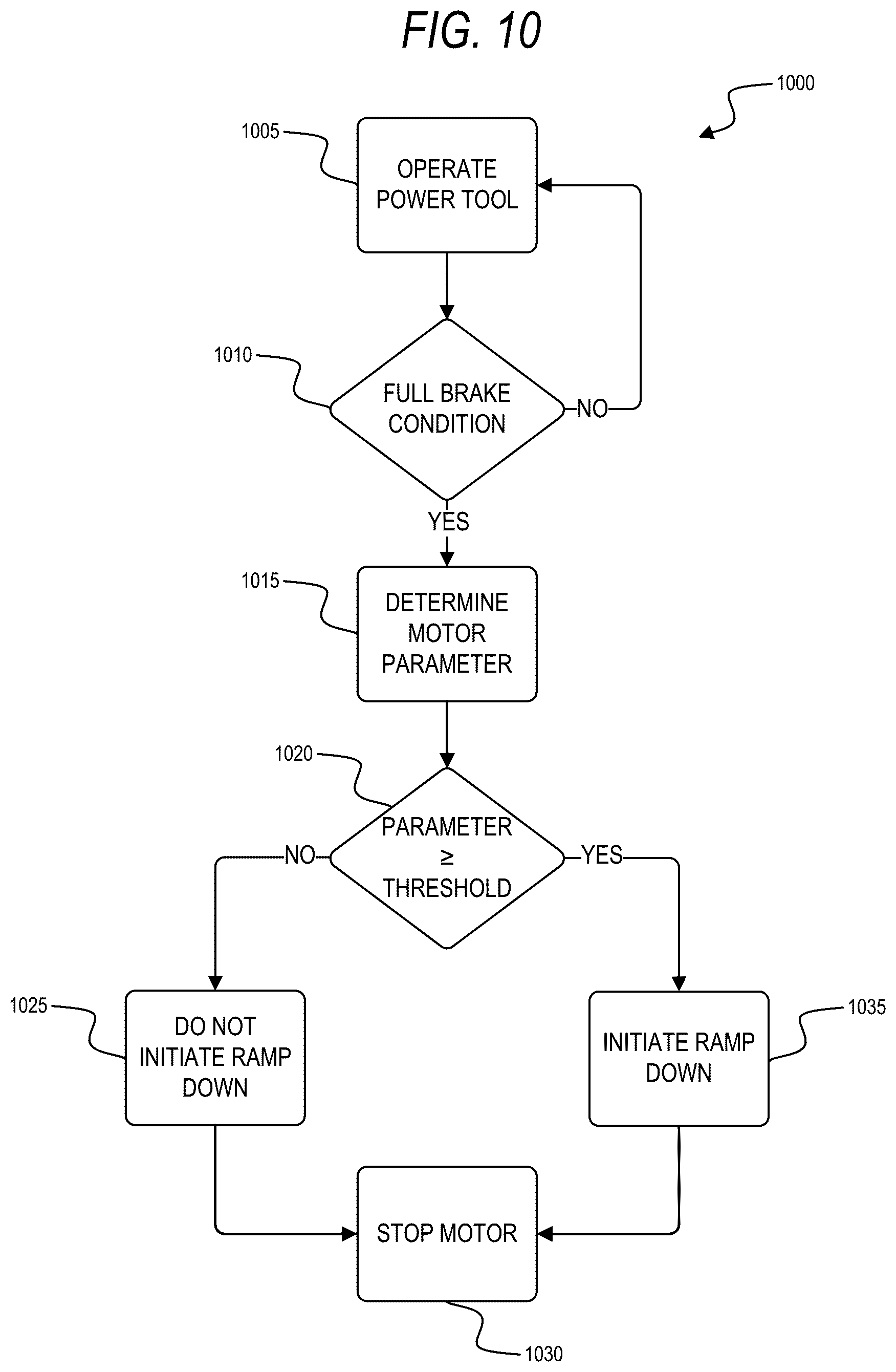 Patent US12576492 Figure 12 – Power tool including closed loop speed control