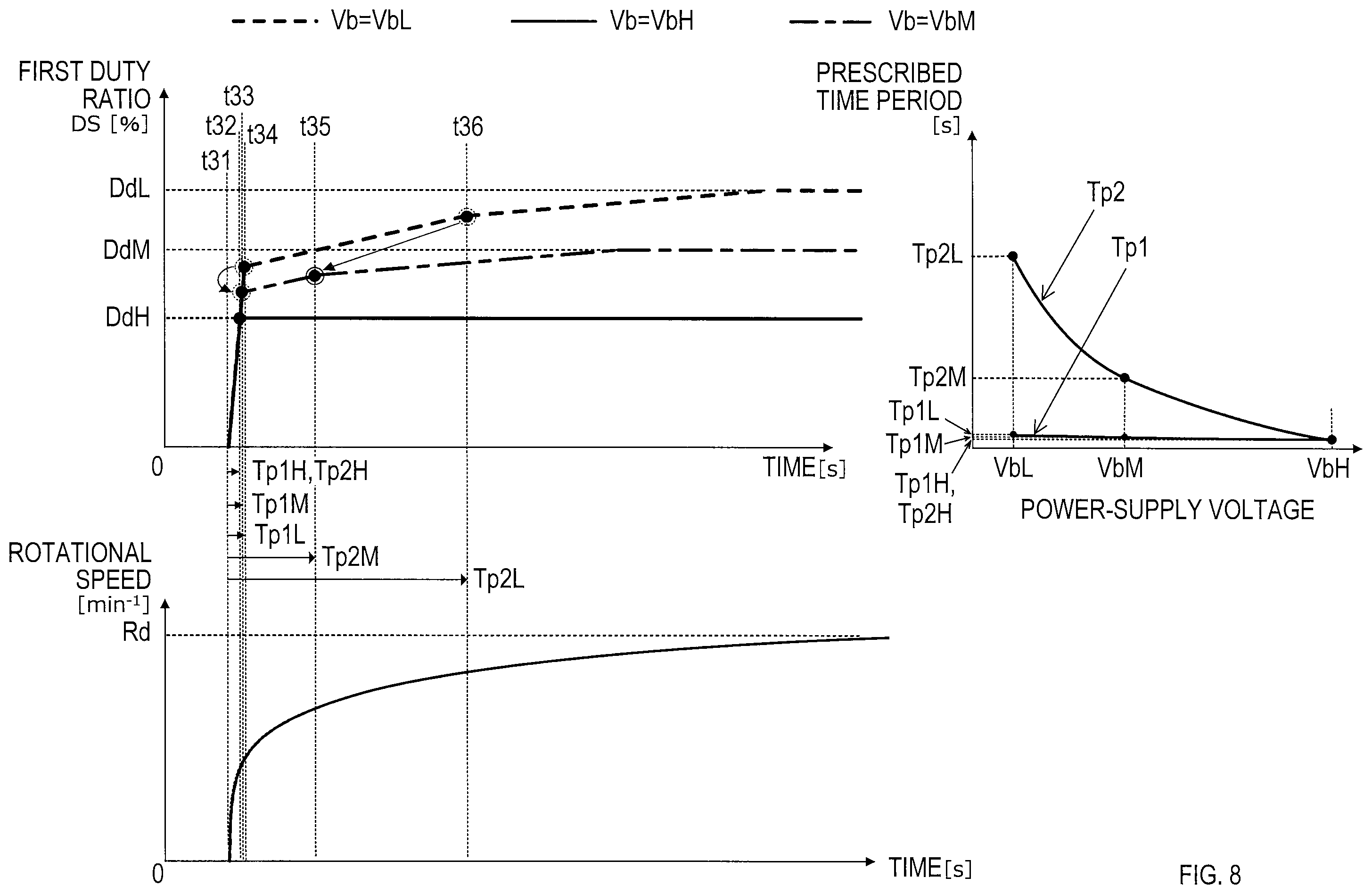 Patent US12576500 Figure 8 – Electric power tool, and method for controlling motor in electric power tool