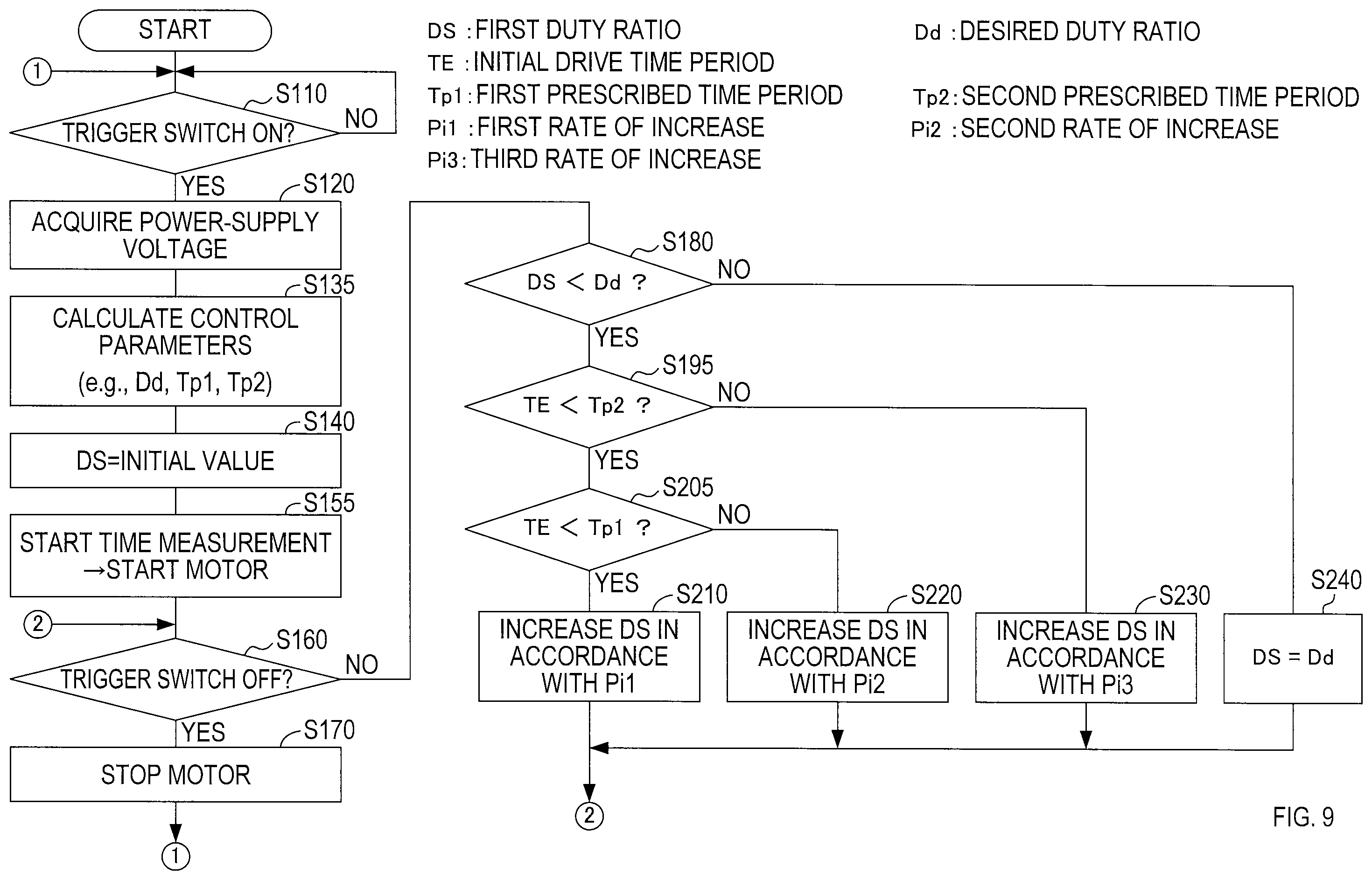 Patent US12576500 Figure 9 – Electric power tool, and method for controlling motor in electric power tool
