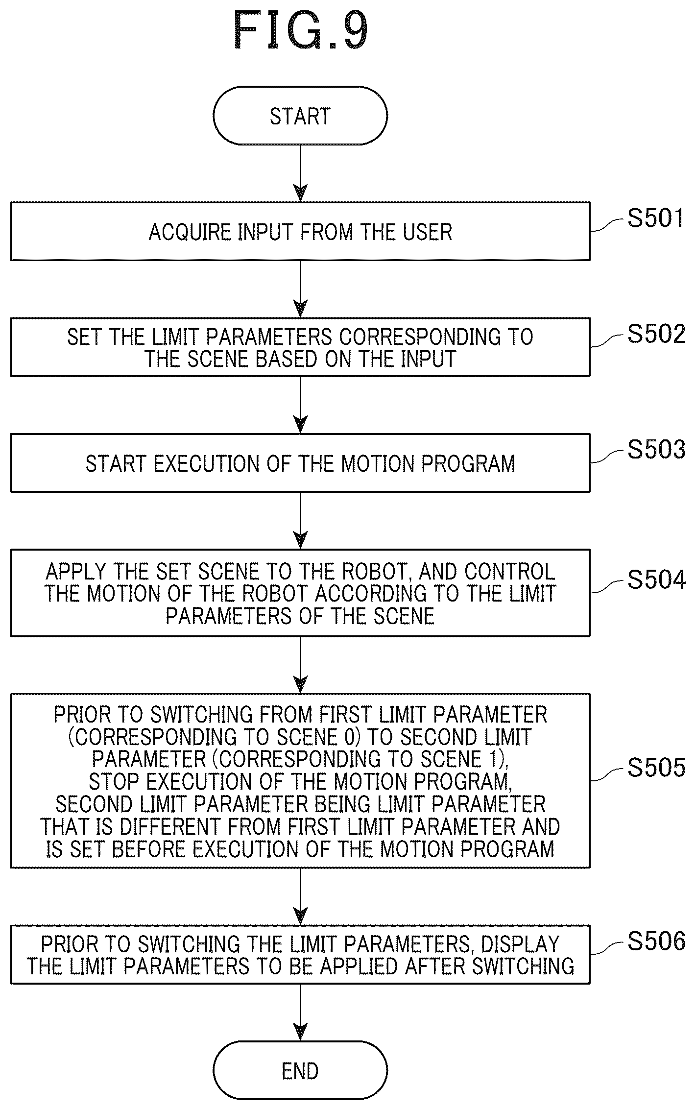 Patent US12576510 Figure 9 – Robot control system