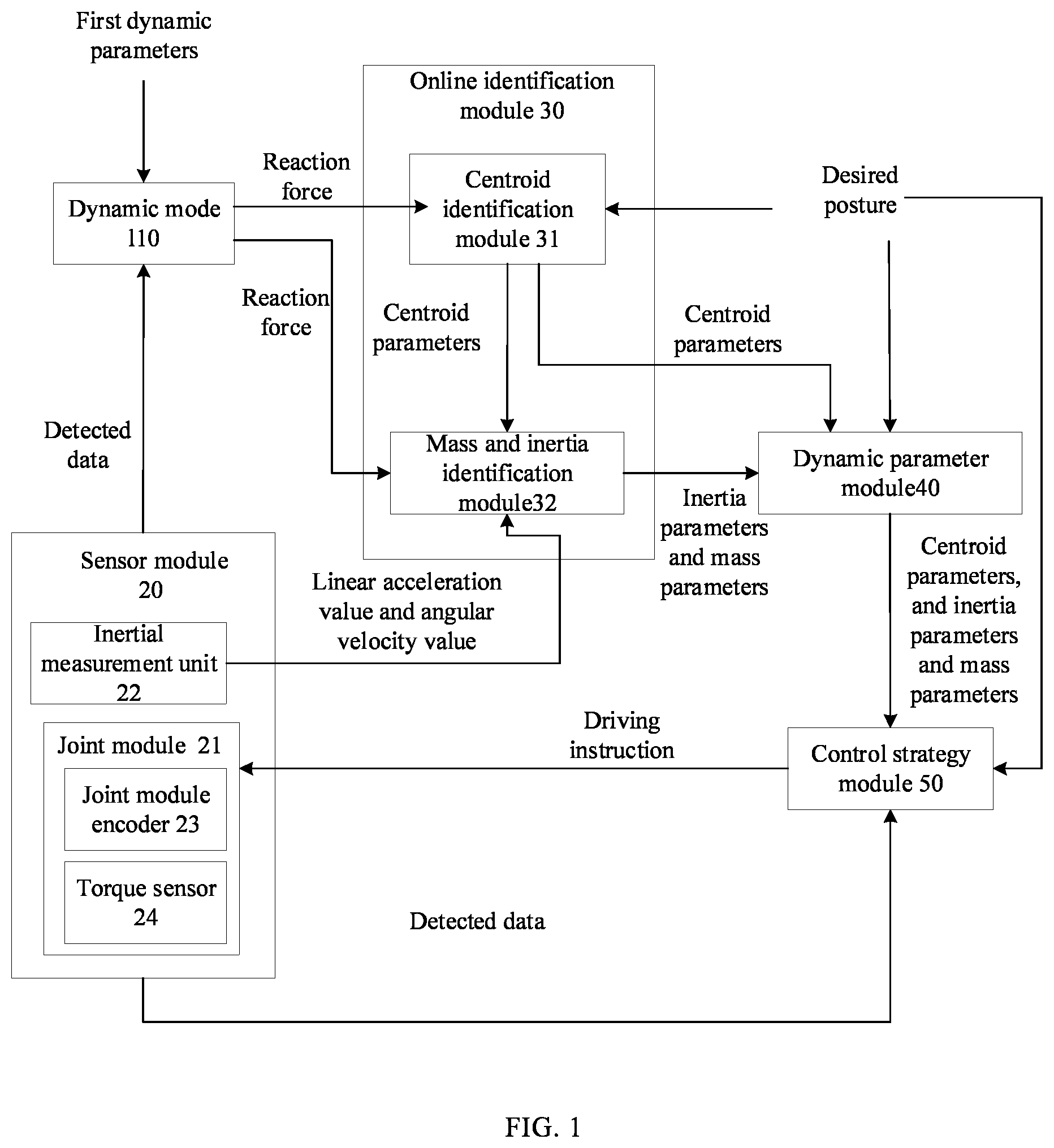 Patent US12576514 Figure 1 – Robot control method, robot, and control terminal