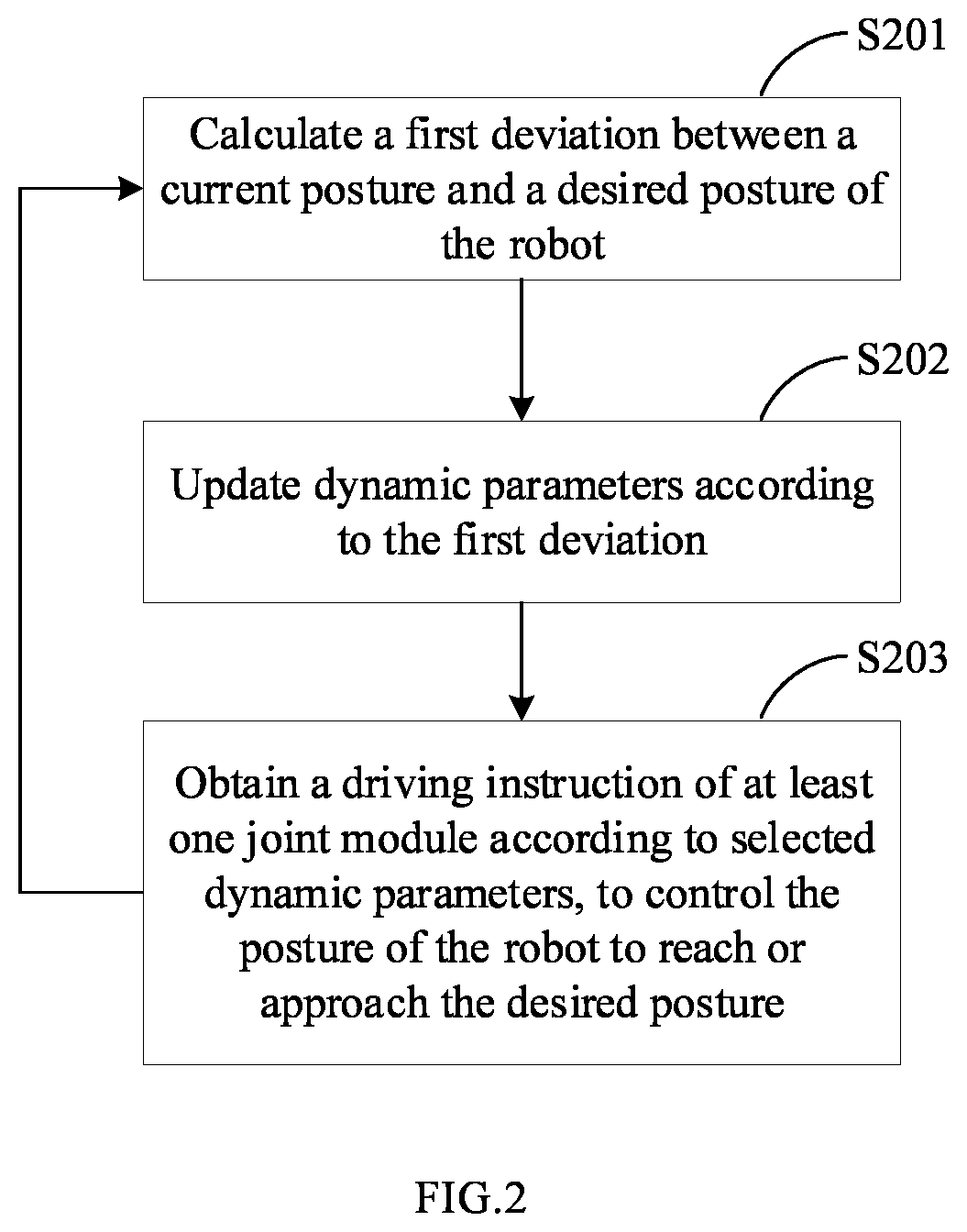 Patent US12576514 Figure 2 – Robot control method, robot, and control terminal