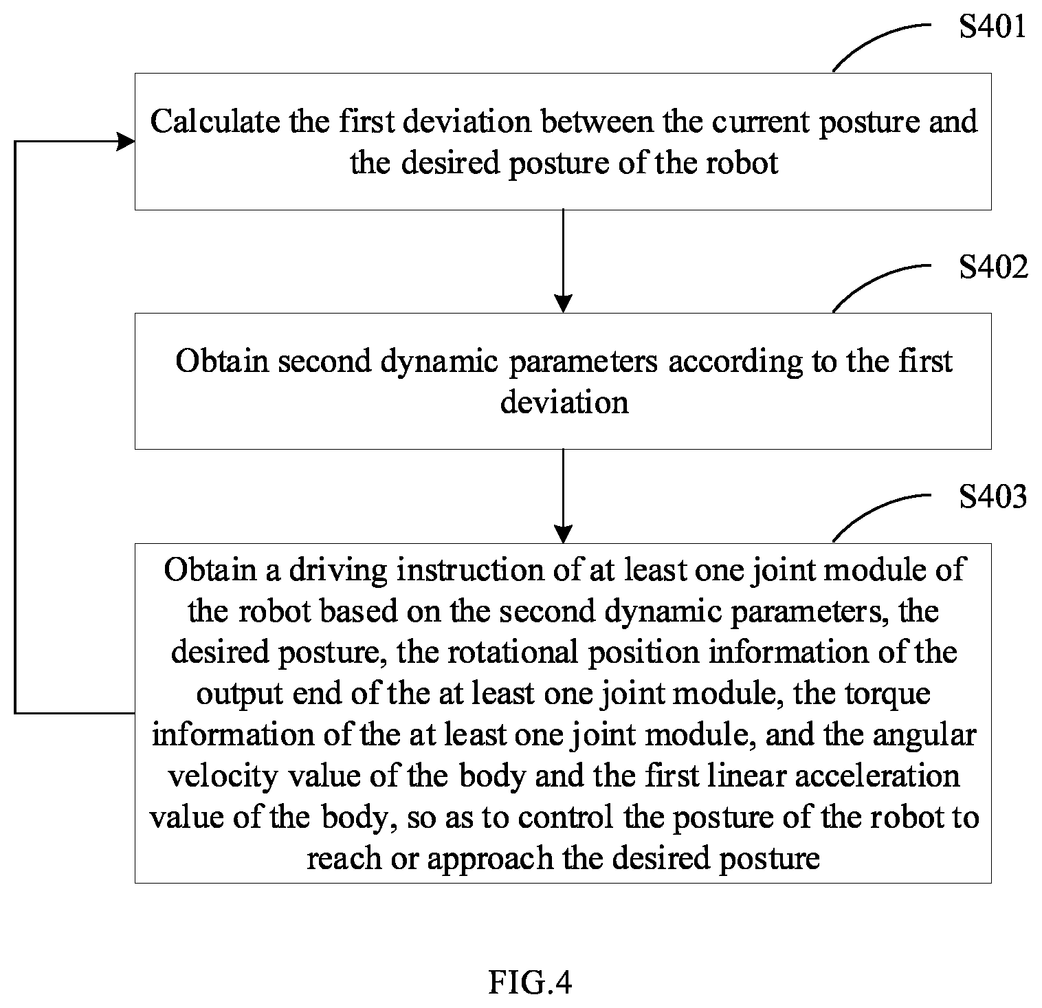 Patent US12576514 Figure 4 – Robot control method, robot, and control terminal