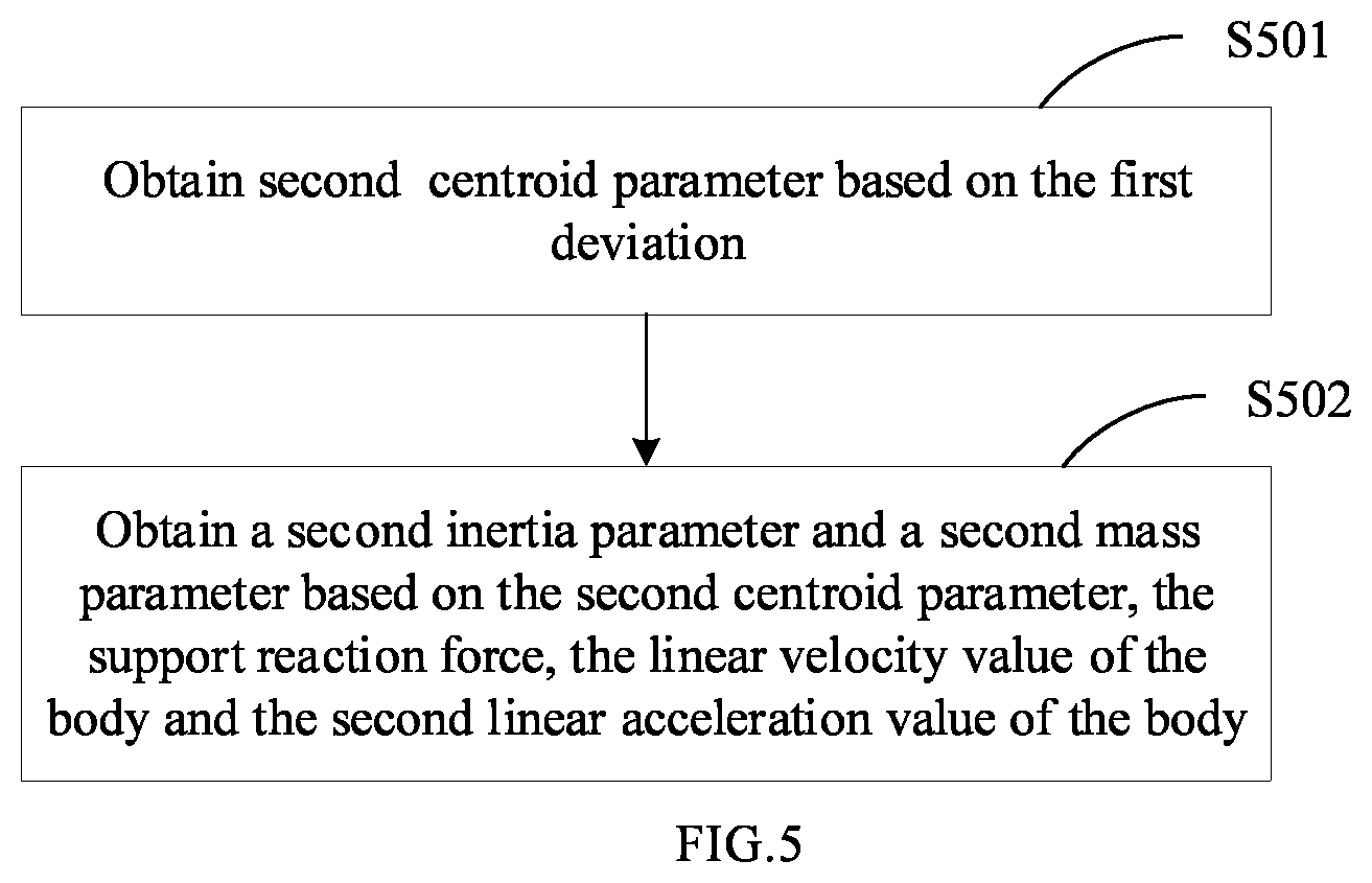 Patent US12576514 Figure 5 – Robot control method, robot, and control terminal