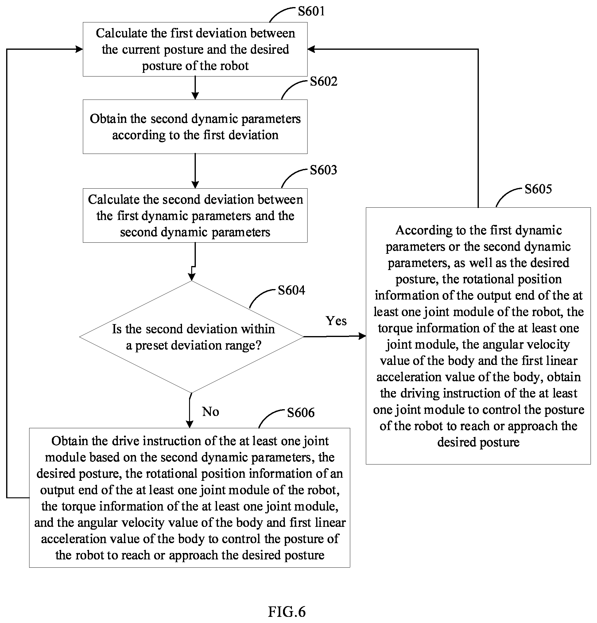 Patent US12576514 Figure 6 – Robot control method, robot, and control terminal