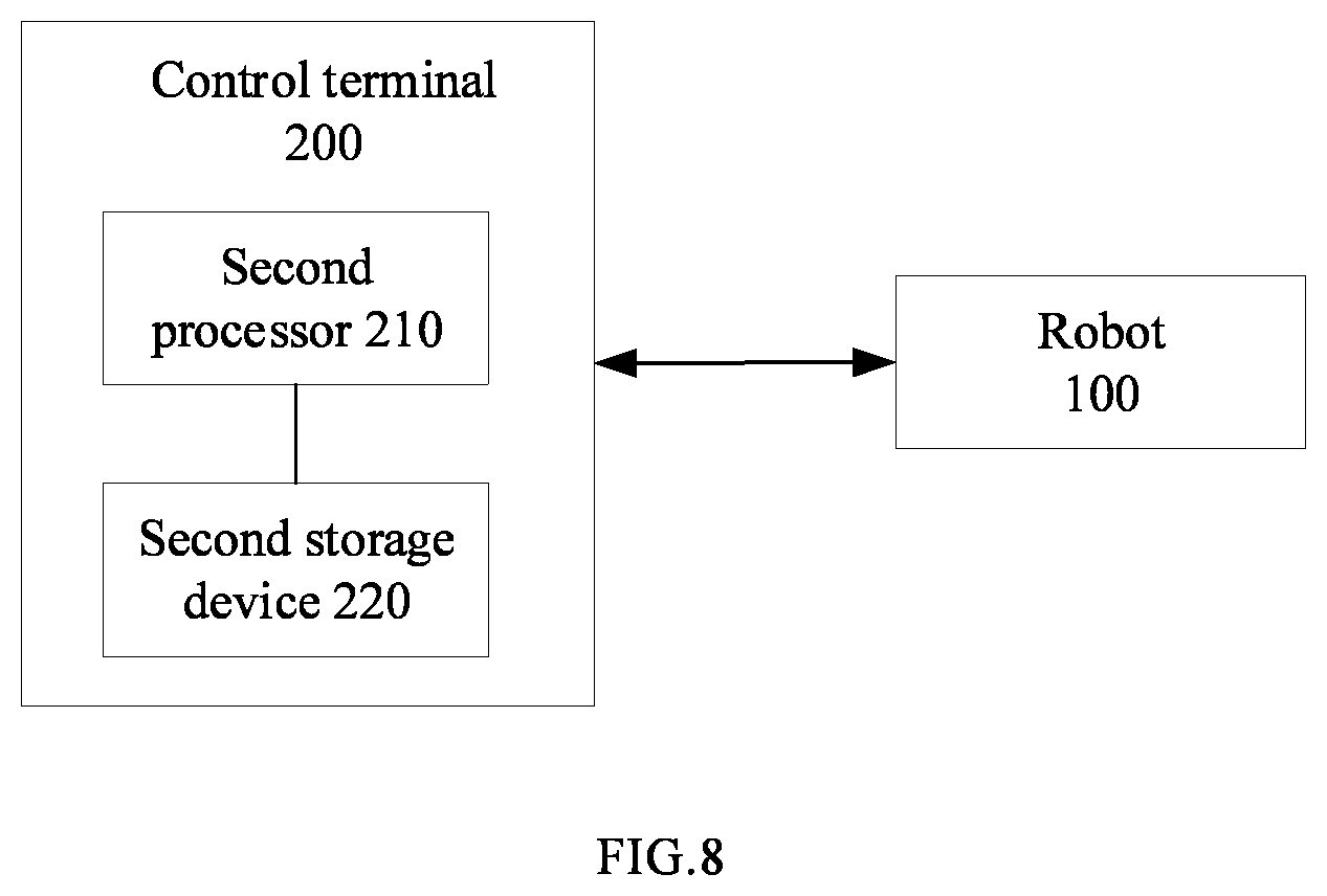 Patent US12576514 Figure 8 – Robot control method, robot, and control terminal