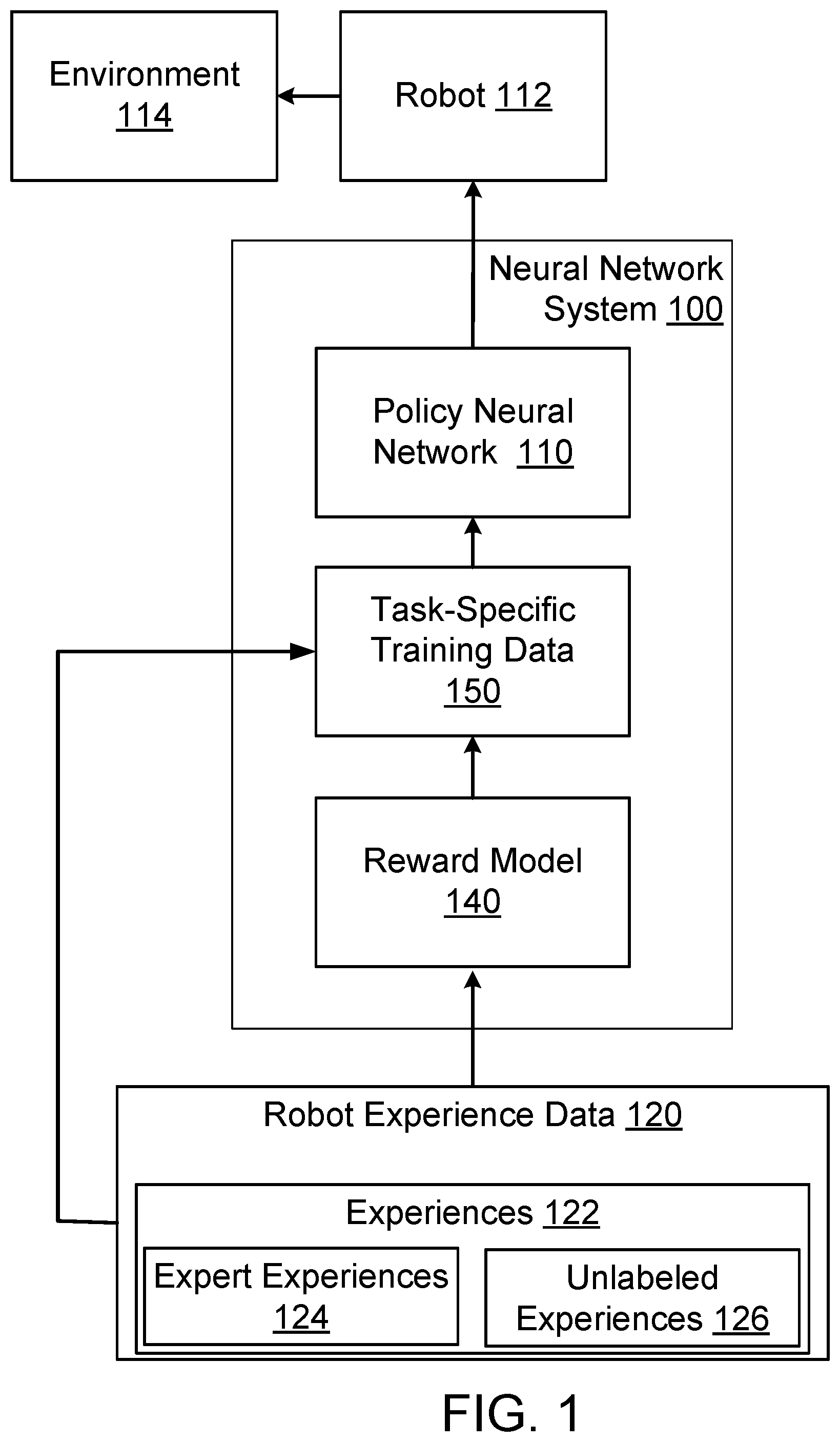 Patent US12576515 Figure 1 – Off-line learning for robot control using a reward prediction model