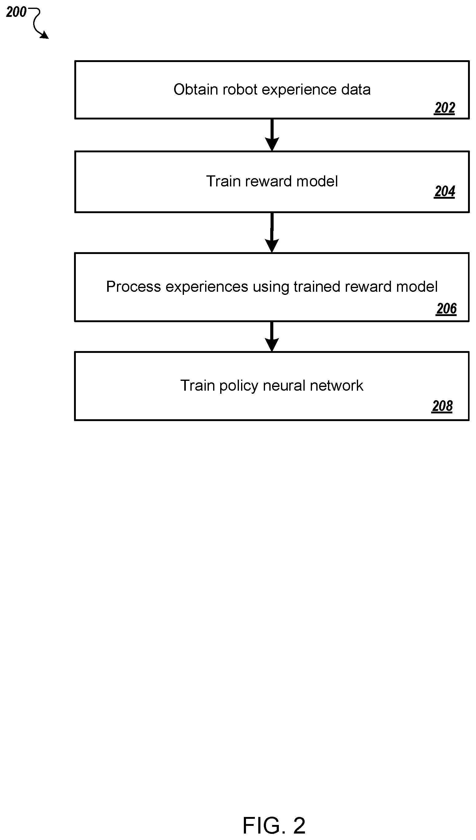 Patent US12576515 Figure 2 – Off-line learning for robot control using a reward prediction model