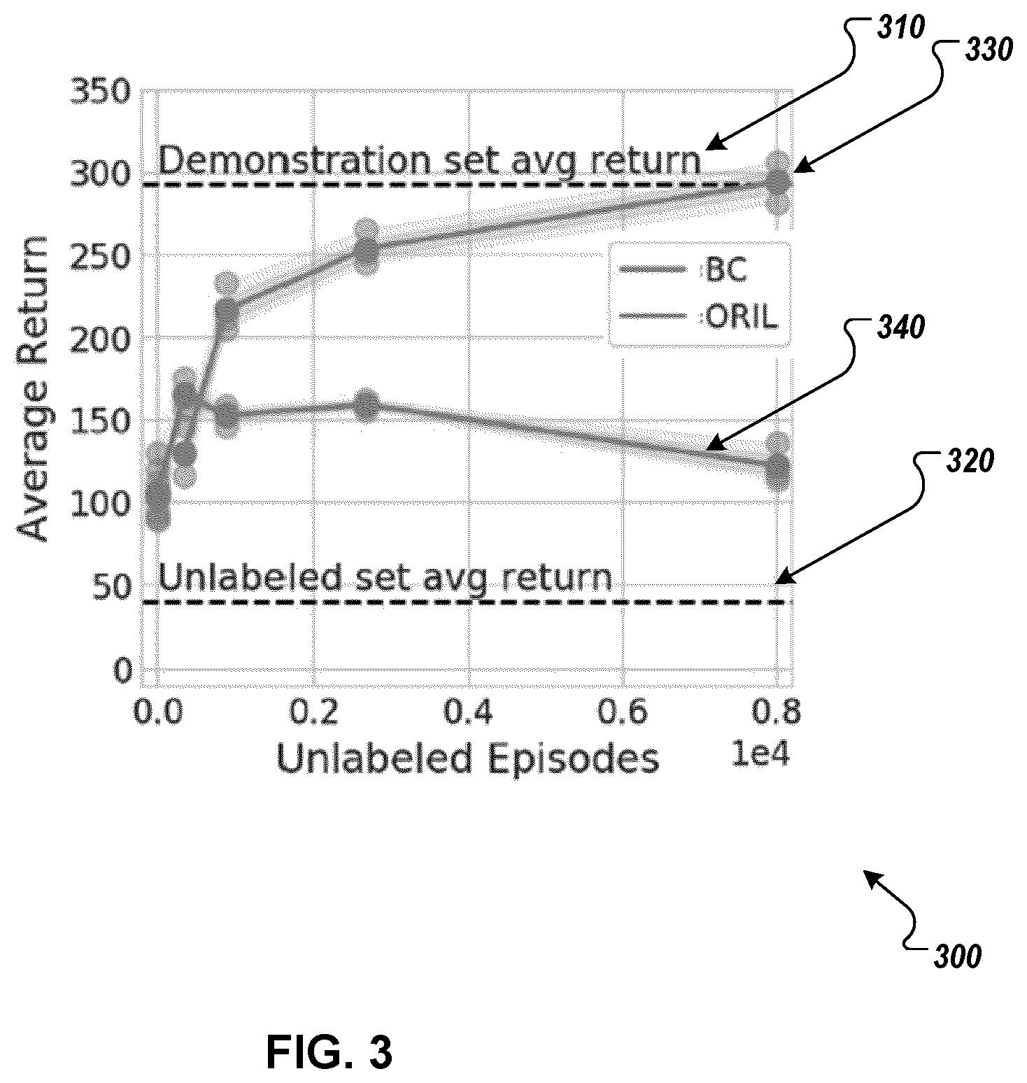 Patent US12576515 Figure 3 – Off-line learning for robot control using a reward prediction model