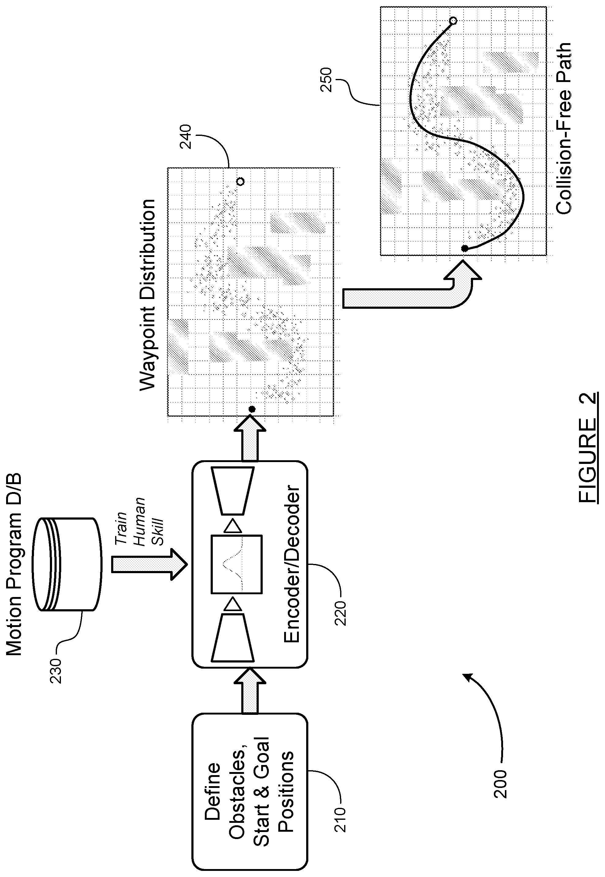 Patent US12576516 Figure 2 – Human skill based path generation
