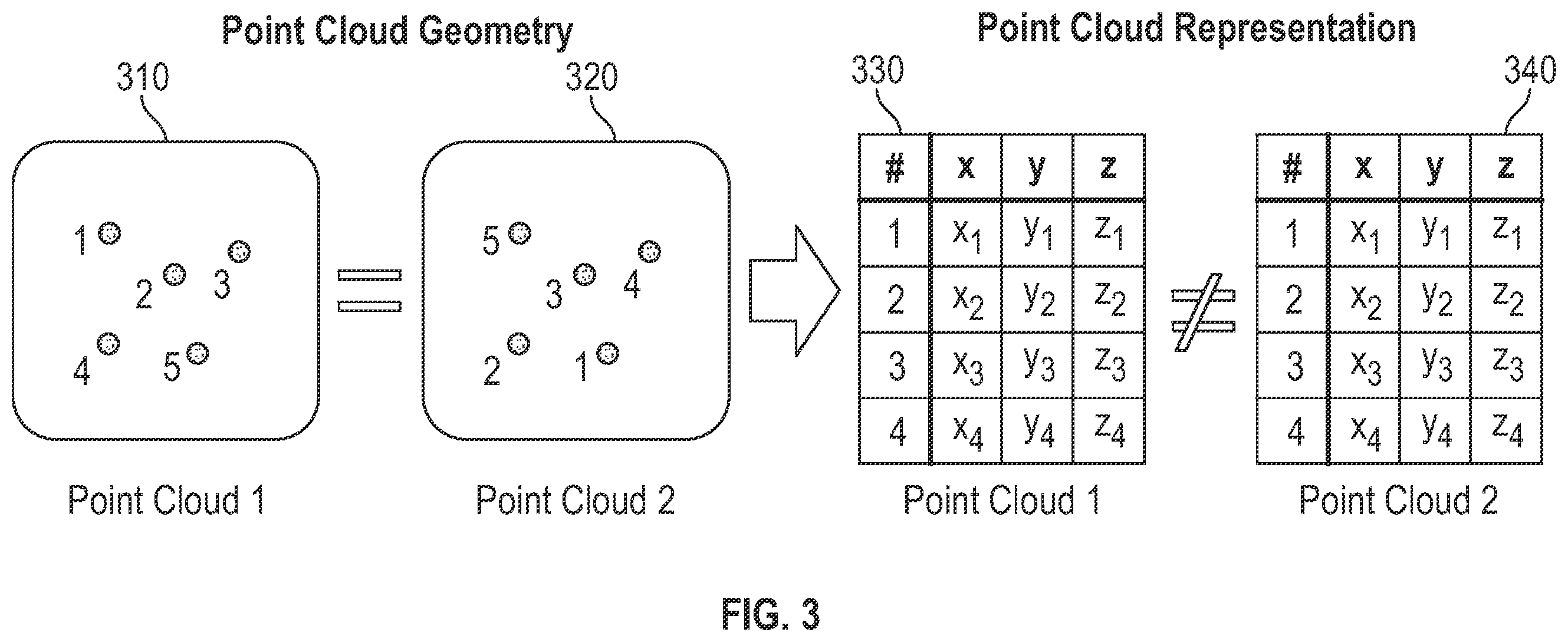 Patent US12576516 Figure 3 – Human skill based path generation
