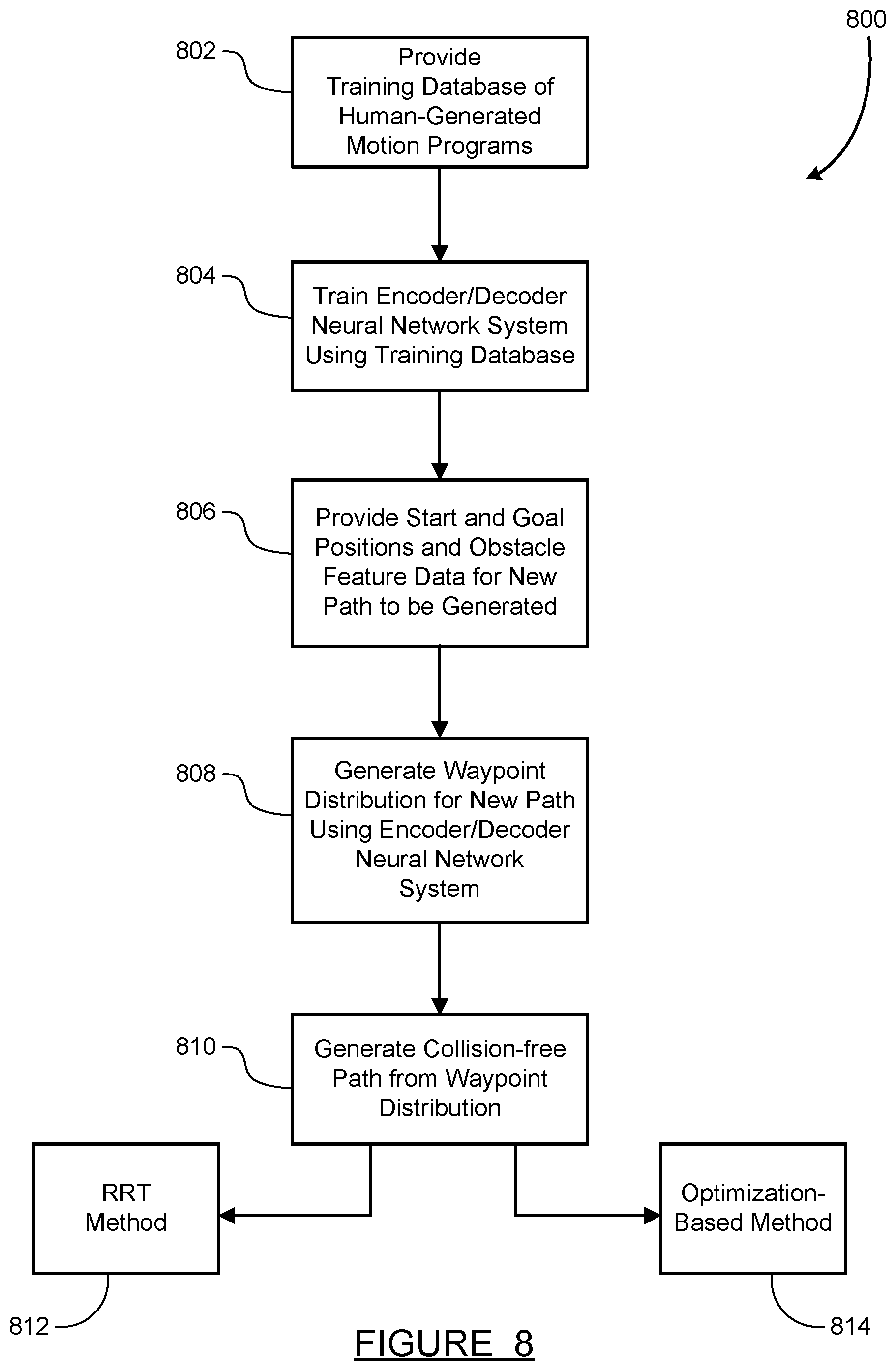 Patent US12576516 Figure 8 – Human skill based path generation