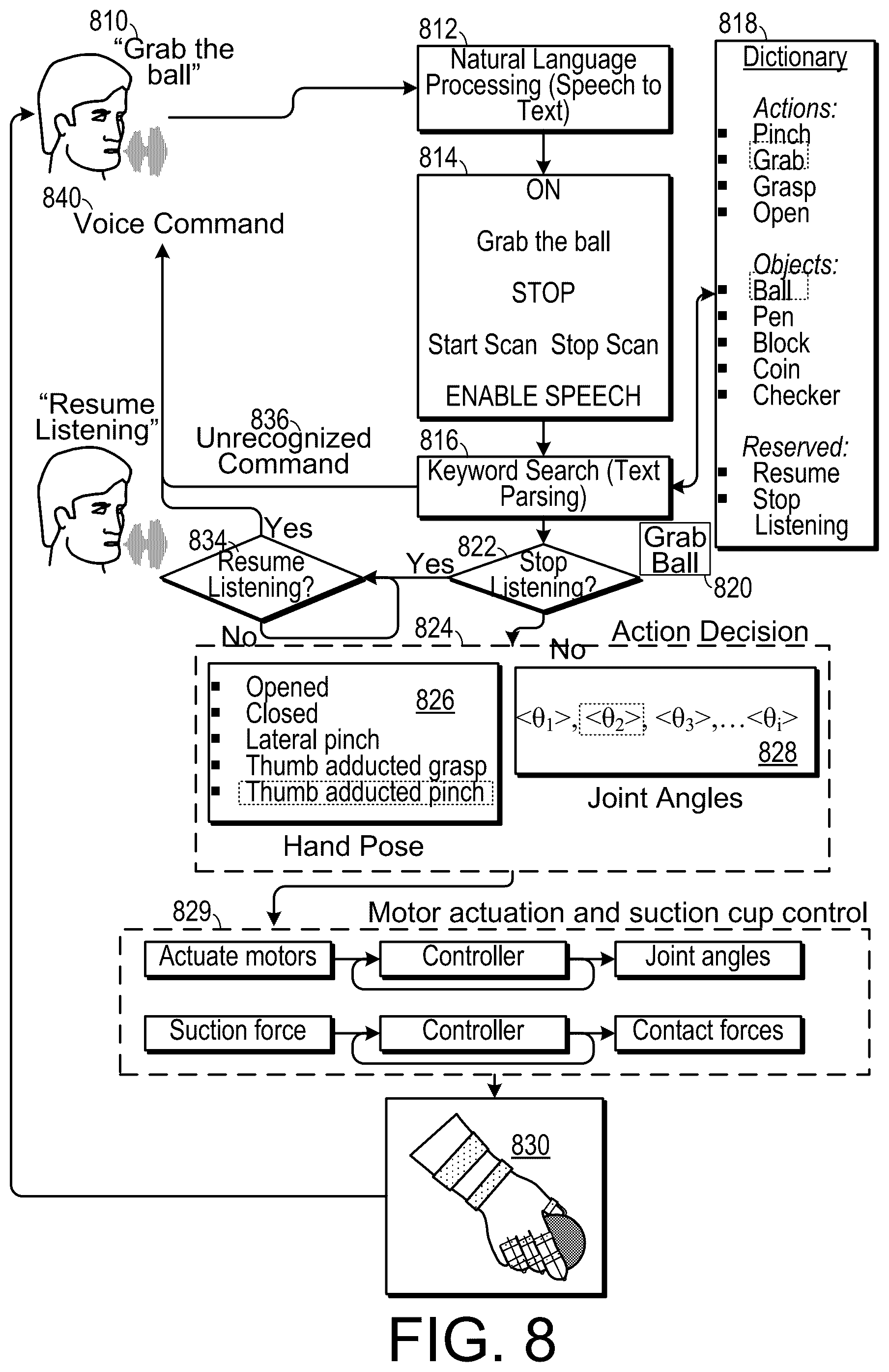 Patent US12576517 Figure 3 – Voice-activated, compact, and portable robotic system