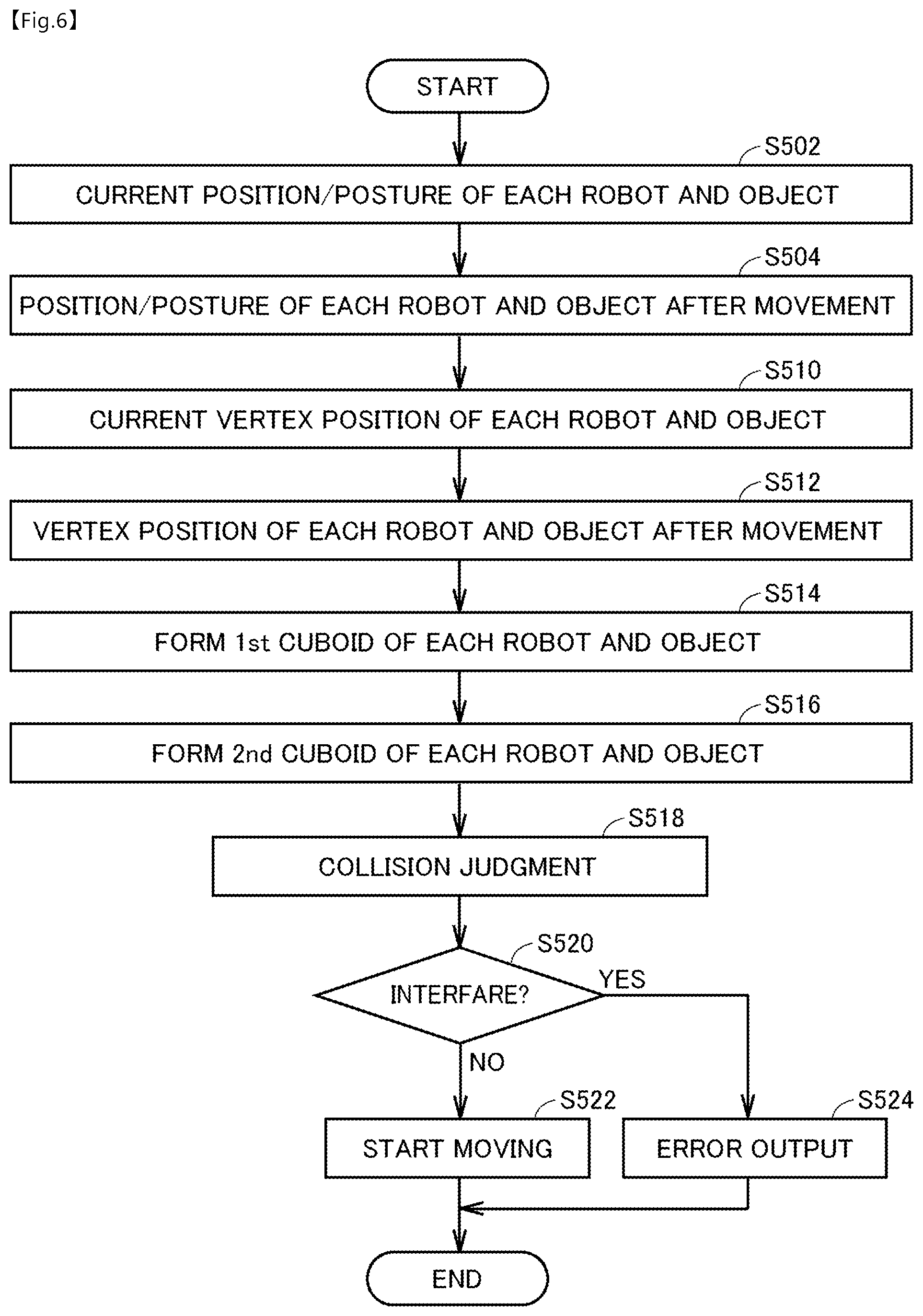 Patent US12576518 Figure 6 – Robot control system, control device, and robot control method