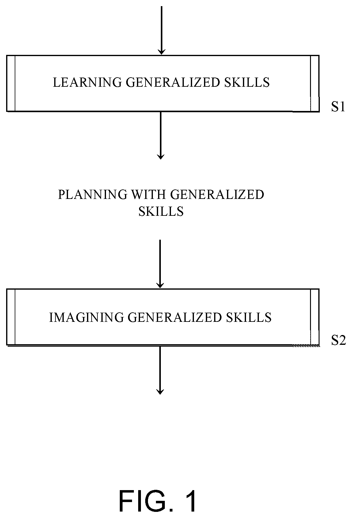 Patent US12576519 — Learning type-generalized skills for symbolic planning for autonomous devices — Figure 1