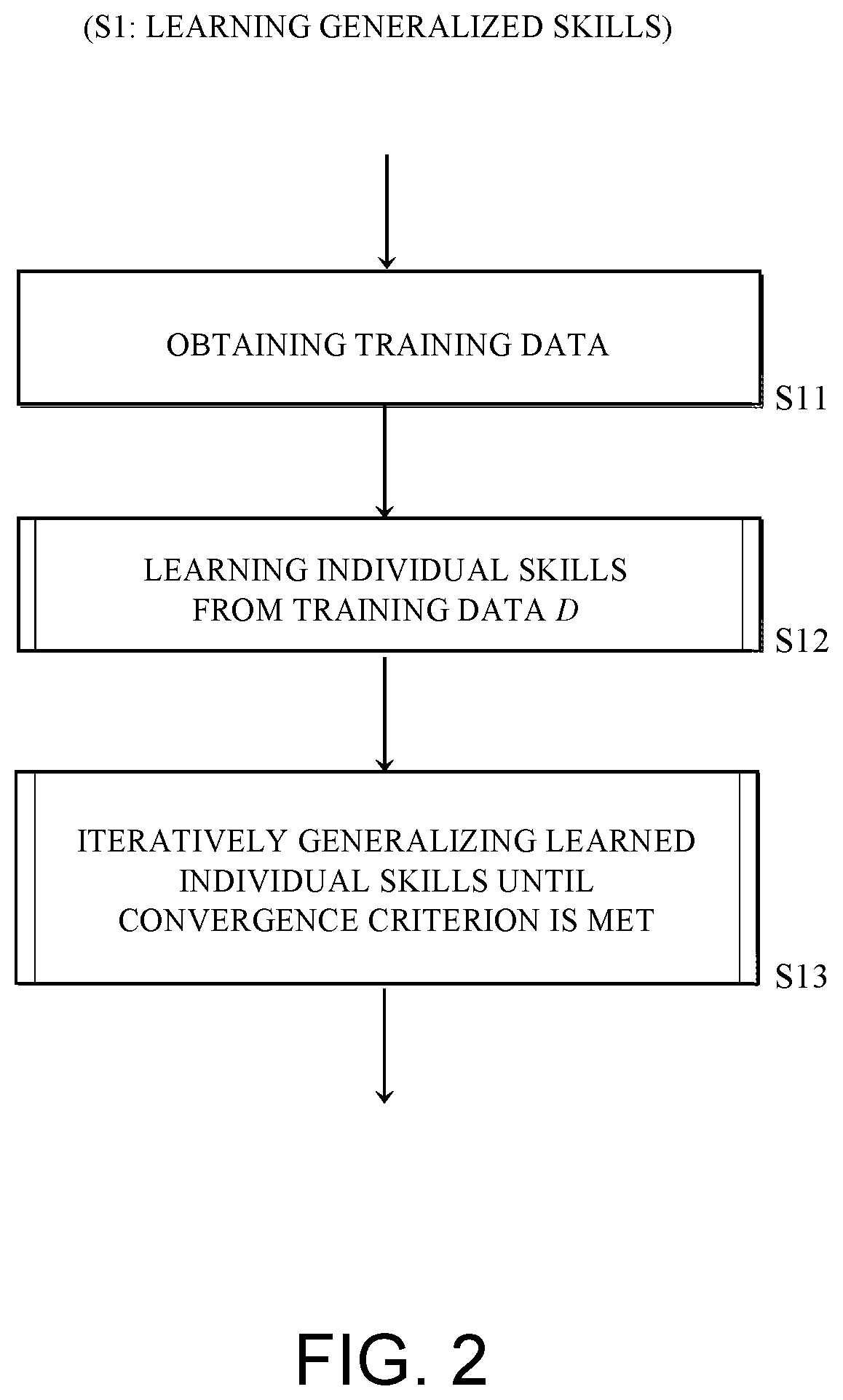 Patent US12576519 Figure 2 – Learning type-generalized skills for symbolic planning for autonomous devices