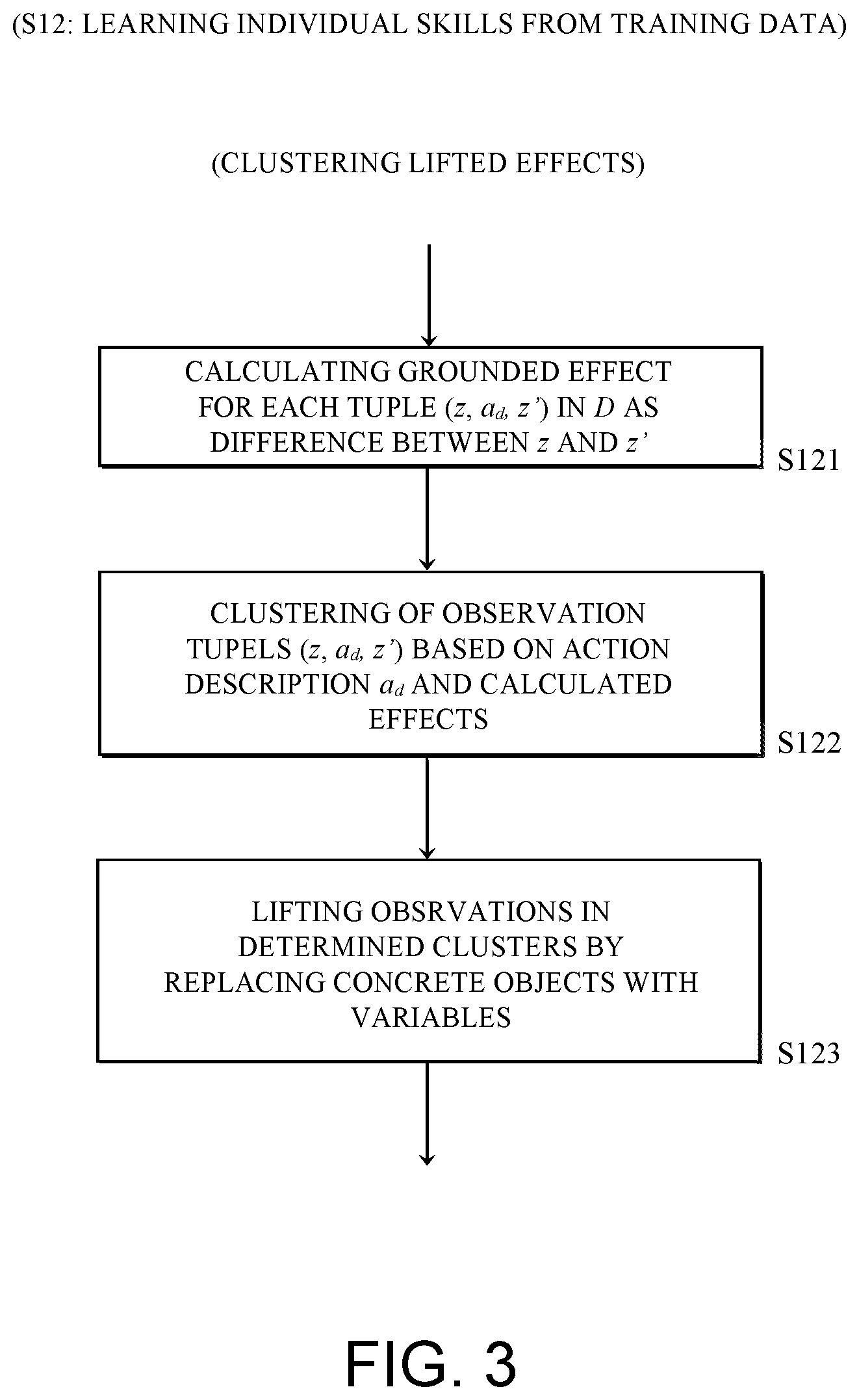 Patent US12576519 Figure 3 – Learning type-generalized skills for symbolic planning for autonomous devices