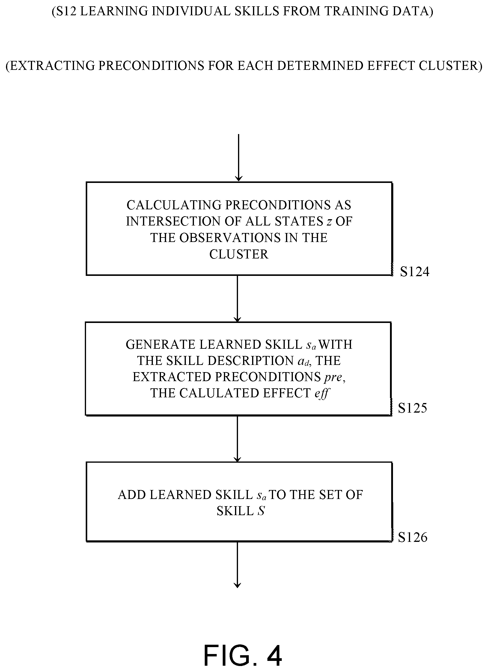 Patent US12576519 Figure 4 – Learning type-generalized skills for symbolic planning for autonomous devices