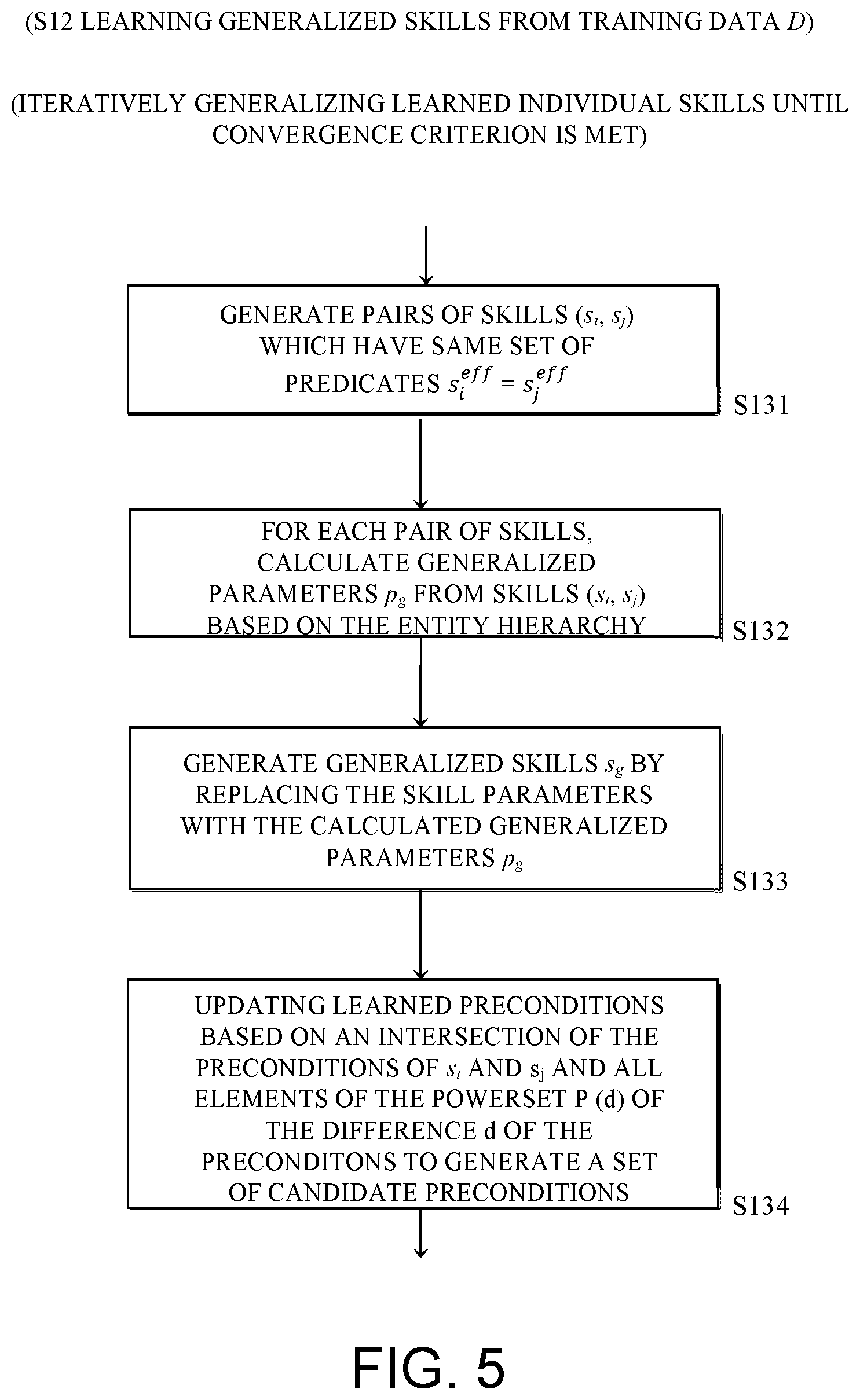Patent US12576519 Figure 5 – Learning type-generalized skills for symbolic planning for autonomous devices