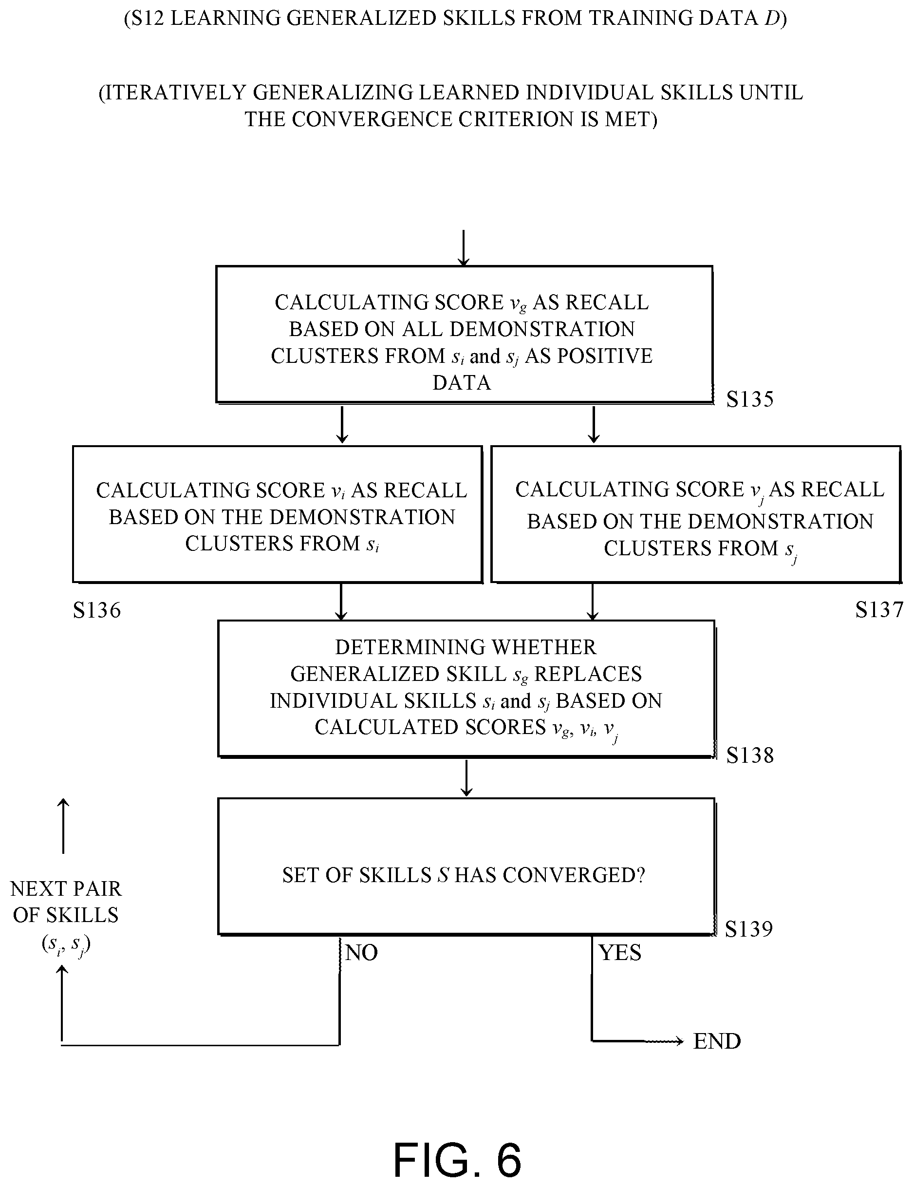 Patent US12576519 Figure 6 – Learning type-generalized skills for symbolic planning for autonomous devices