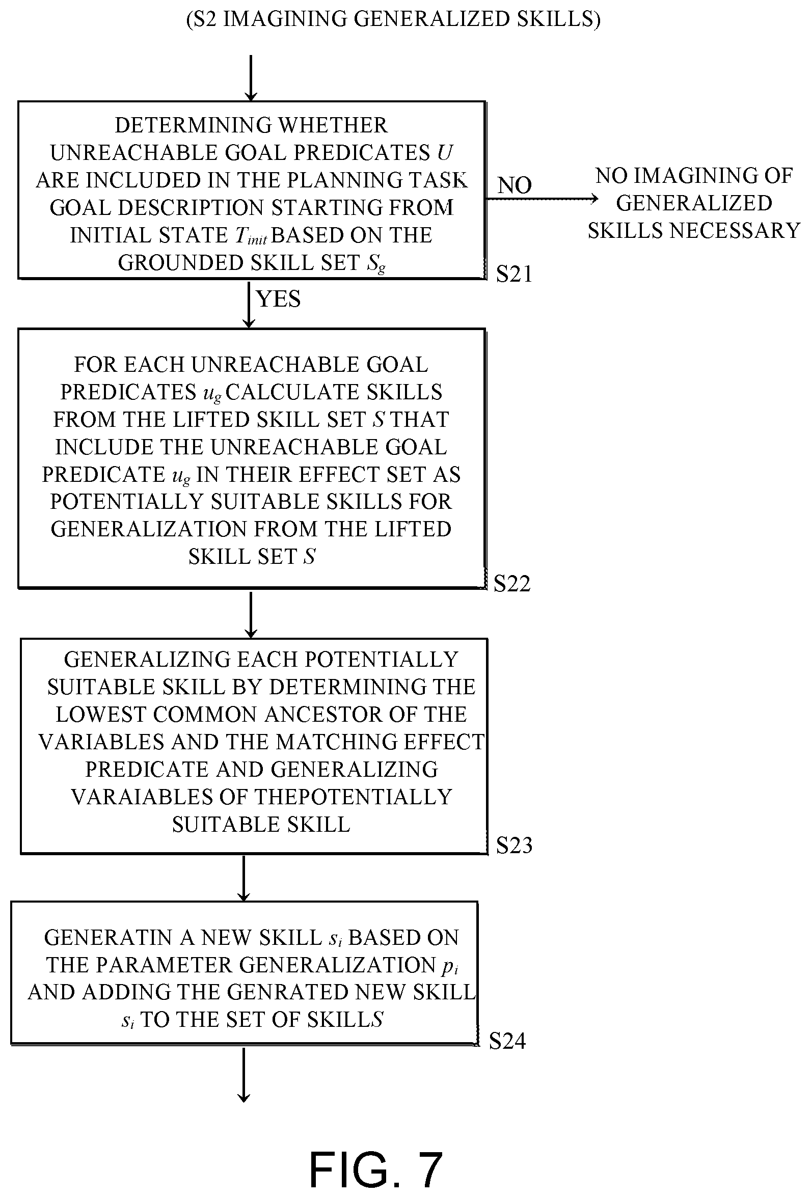 Patent US12576519 Figure 7 – Learning type-generalized skills for symbolic planning for autonomous devices