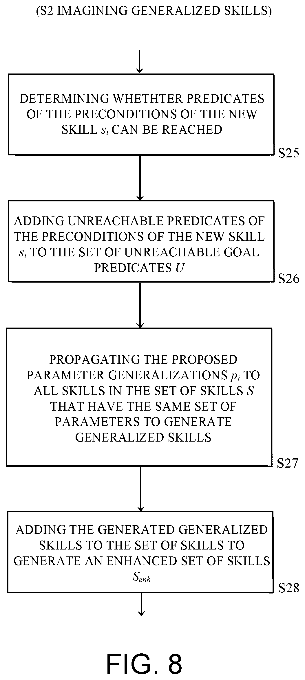 Patent US12576519 Figure 8 – Learning type-generalized skills for symbolic planning for autonomous devices