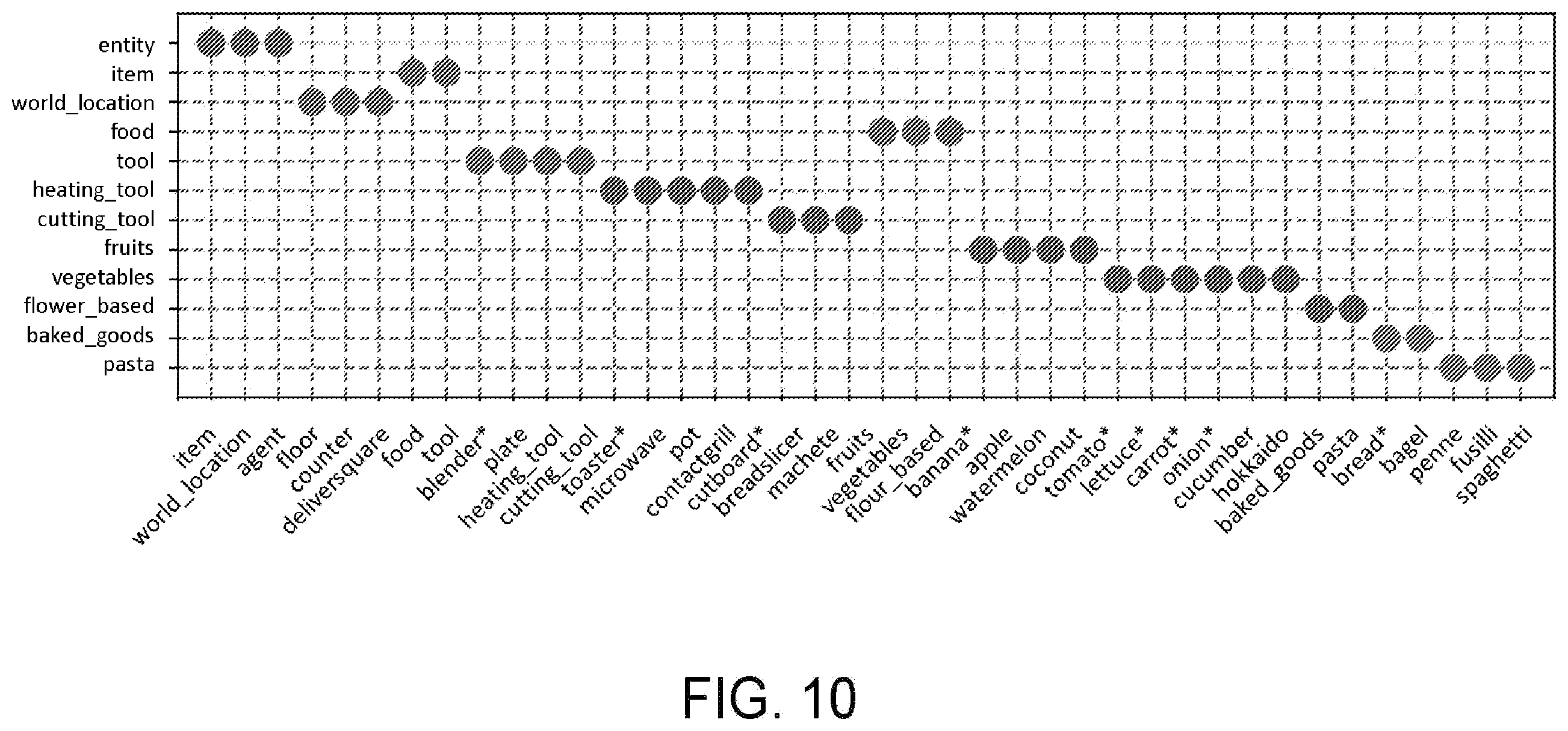 Patent US12576519 Figure 10 – Learning type-generalized skills for symbolic planning for autonomous devices