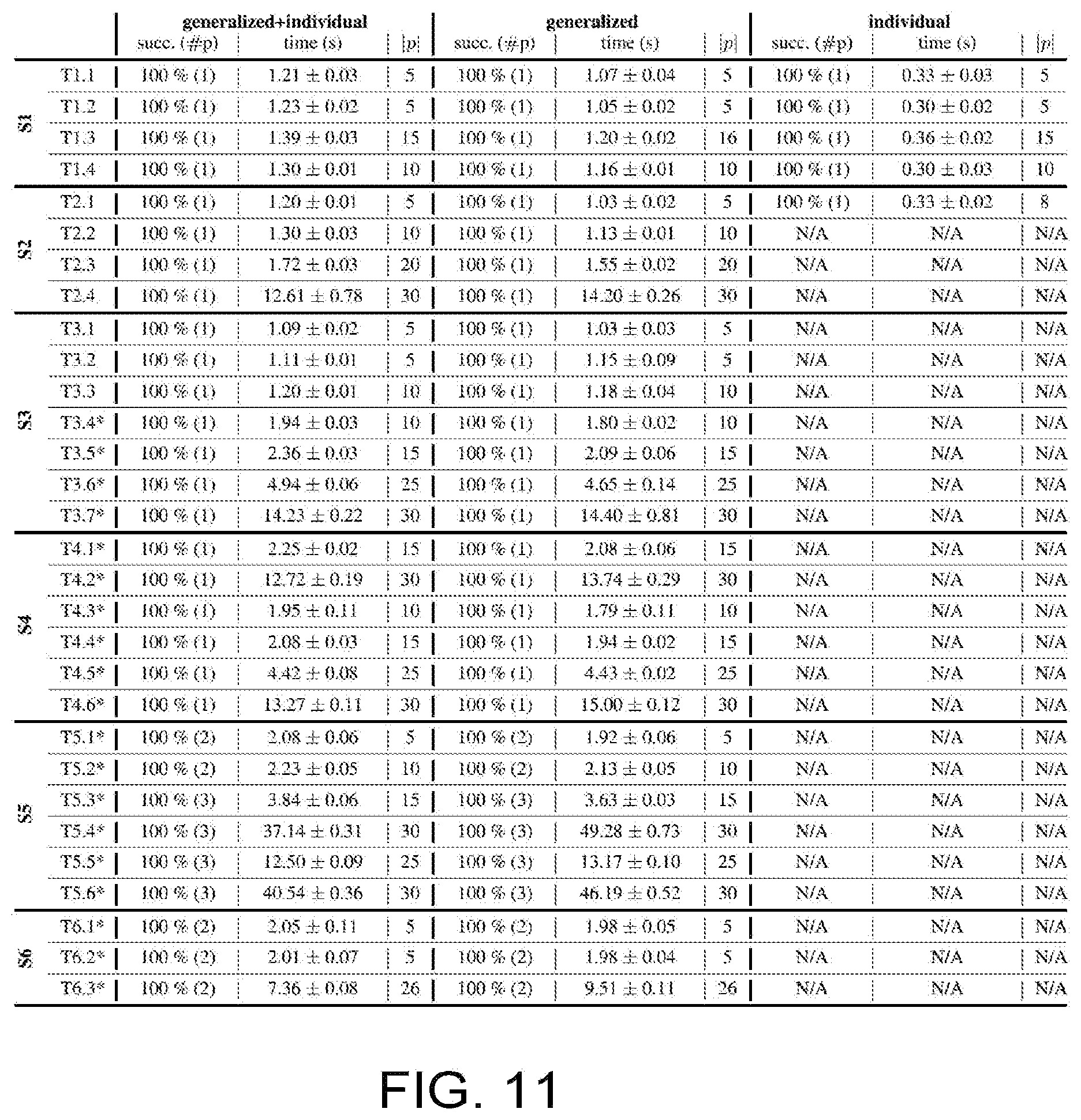 Patent US12576519 Figure 11 – Learning type-generalized skills for symbolic planning for autonomous devices