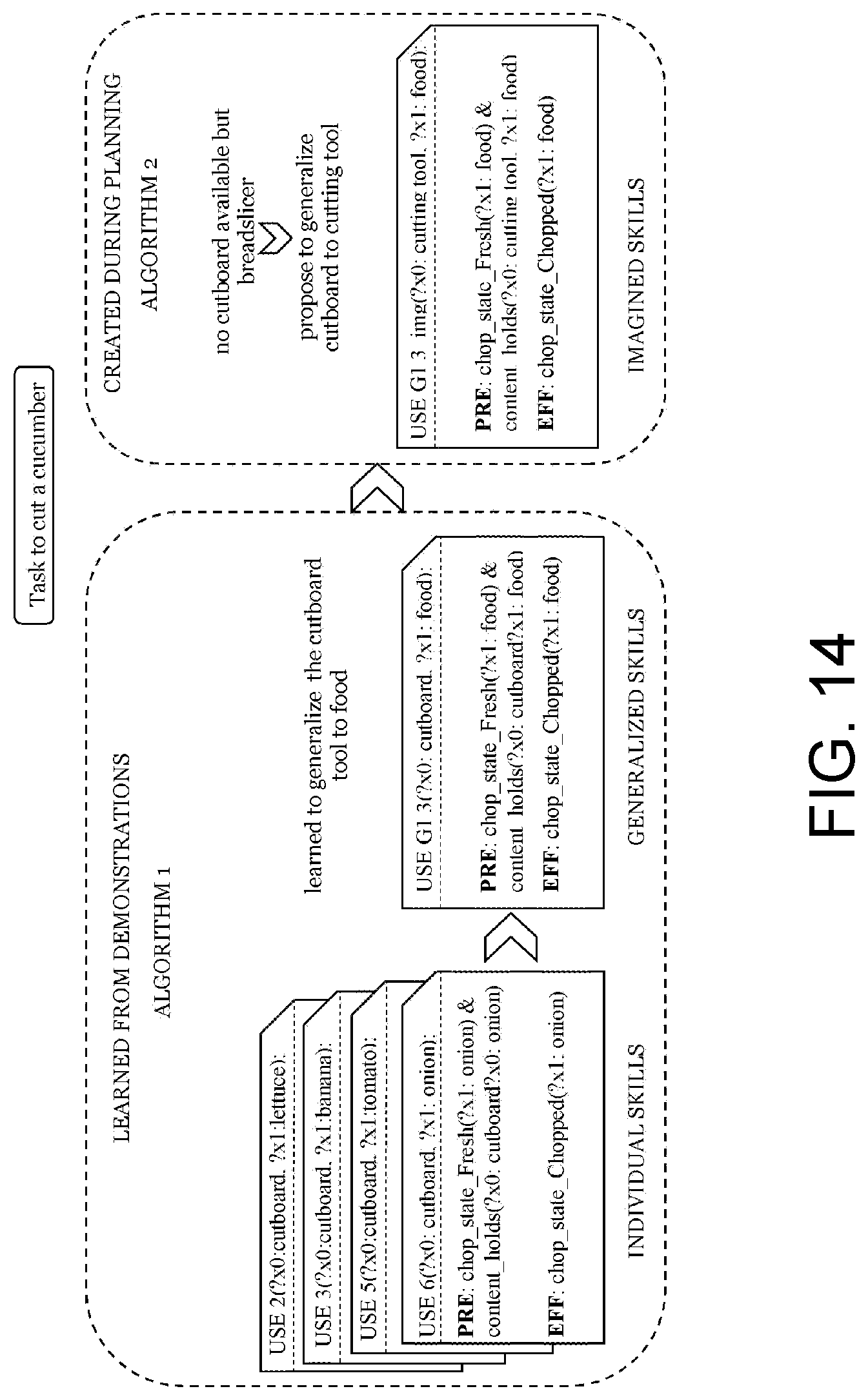 Patent US12576519 Figure 14 – Learning type-generalized skills for symbolic planning for autonomous devices